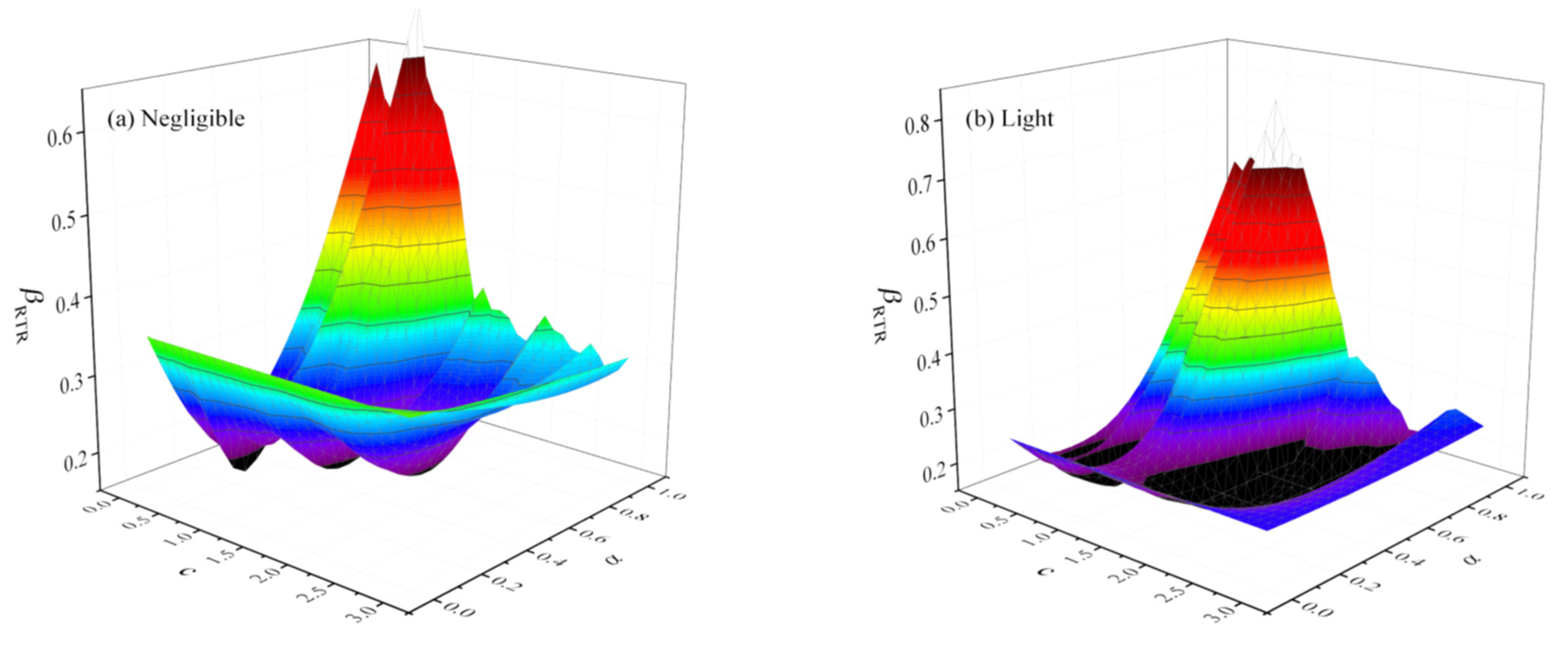Buildings 12 01530 g013a Buildings 12 01530 g013a