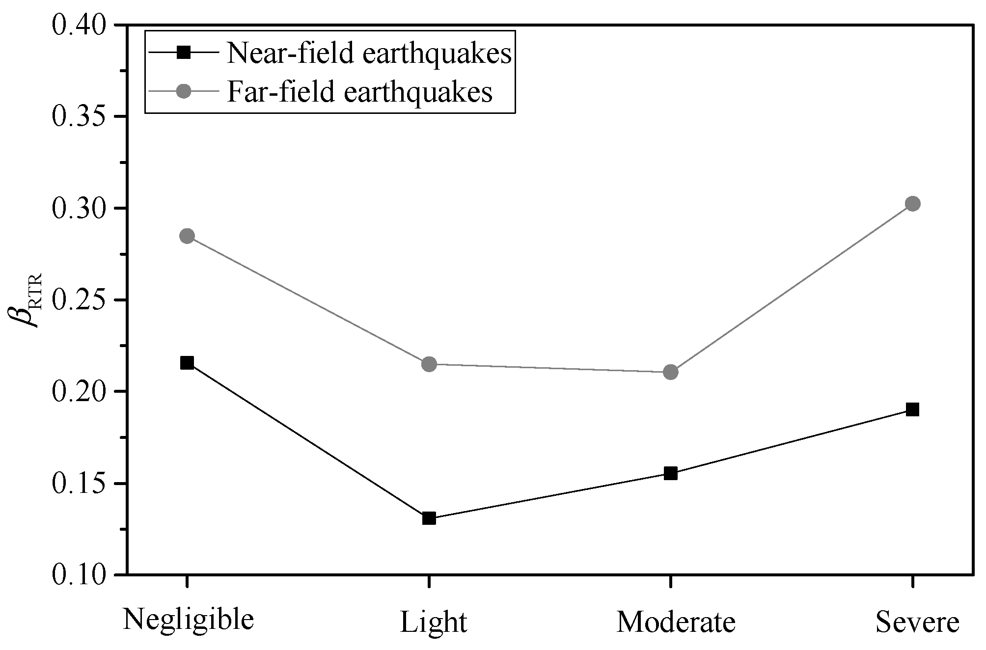 Buildings 12 01530 g016 Buildings 12 01530 g016