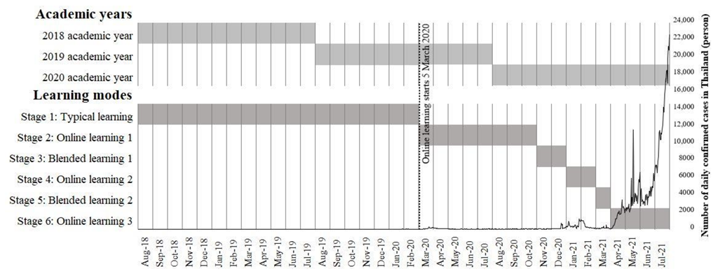 Buildings 12 01532 g002 550