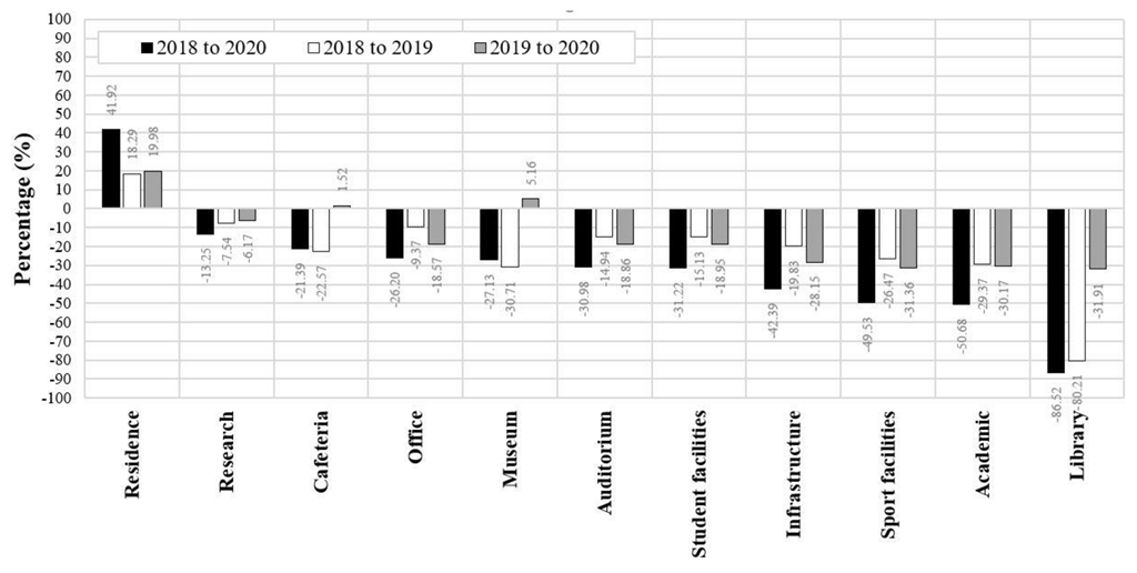 Buildings 12 01532 g005 550
