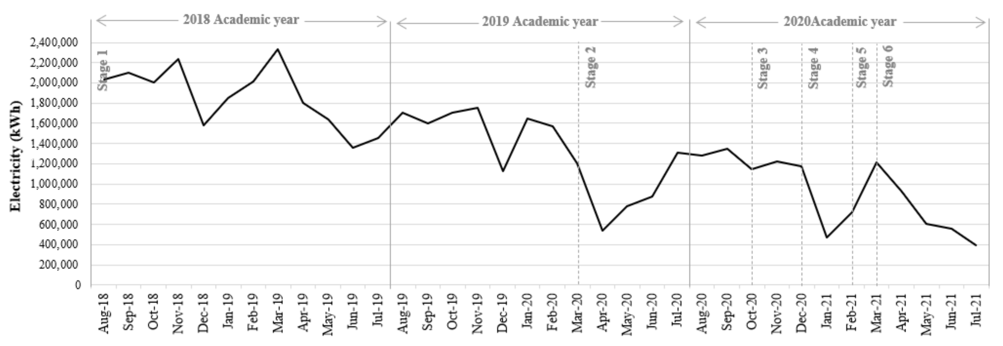 Buildings 12 01532 g0a1 550