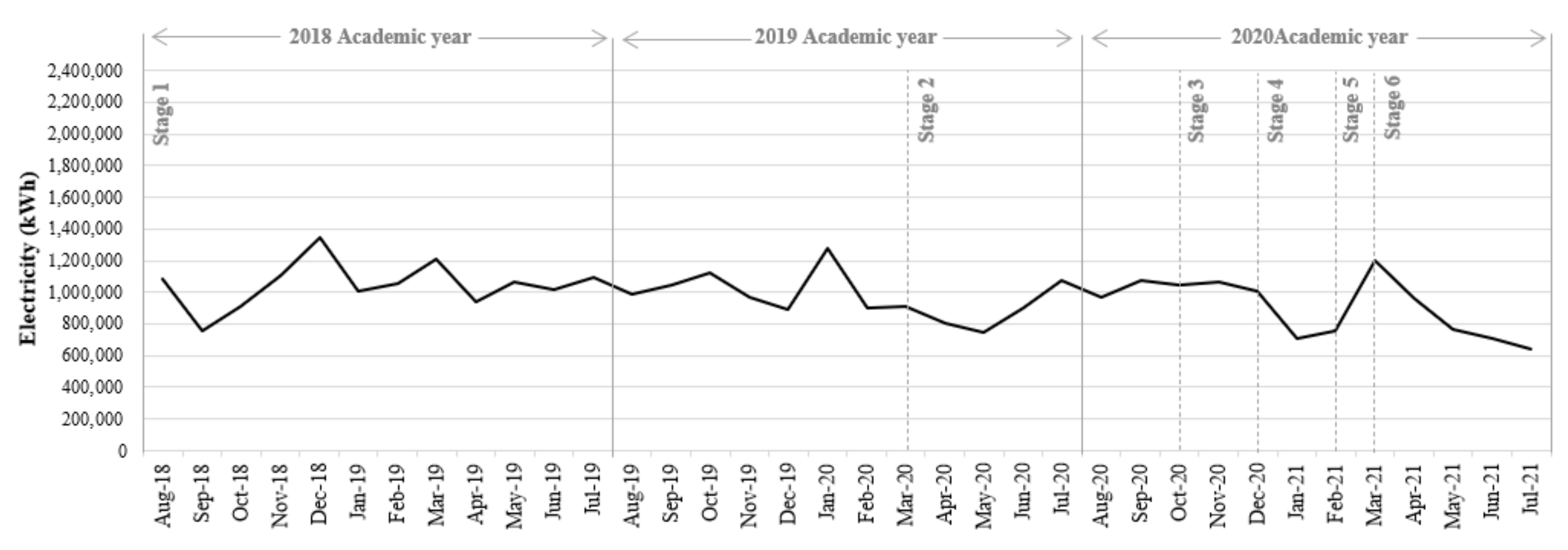 Buildings 12 01532 g0a2 550