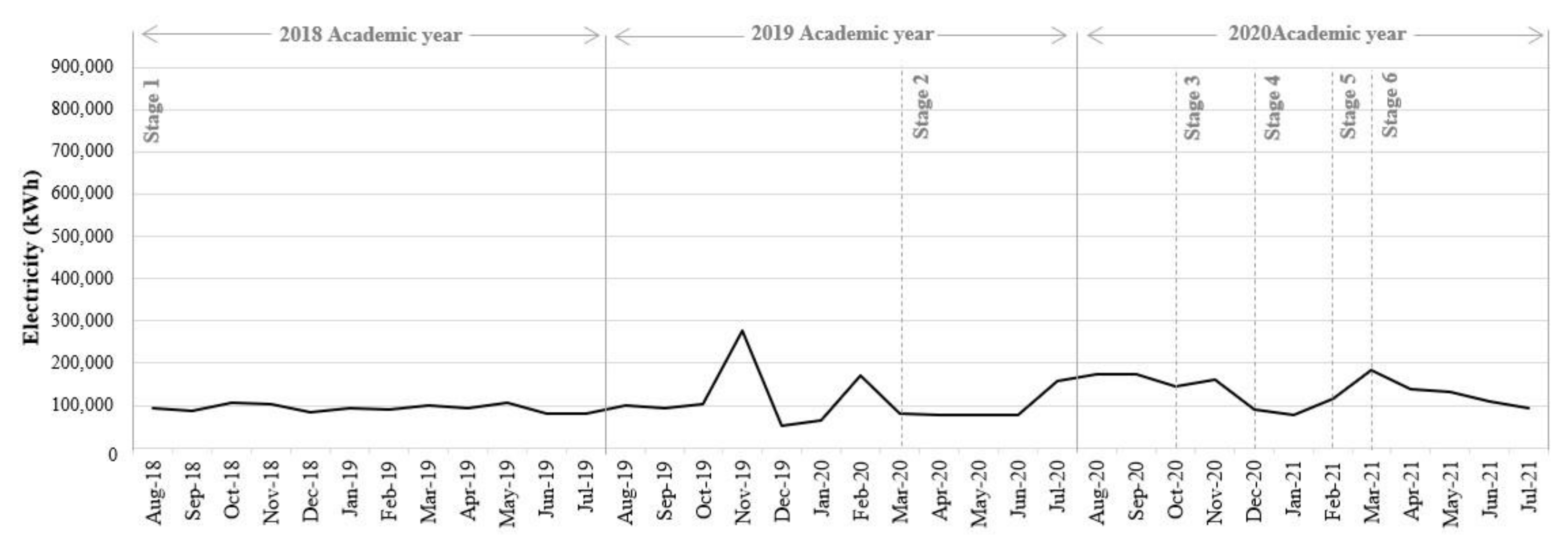 Buildings 12 01532 g0a4 550