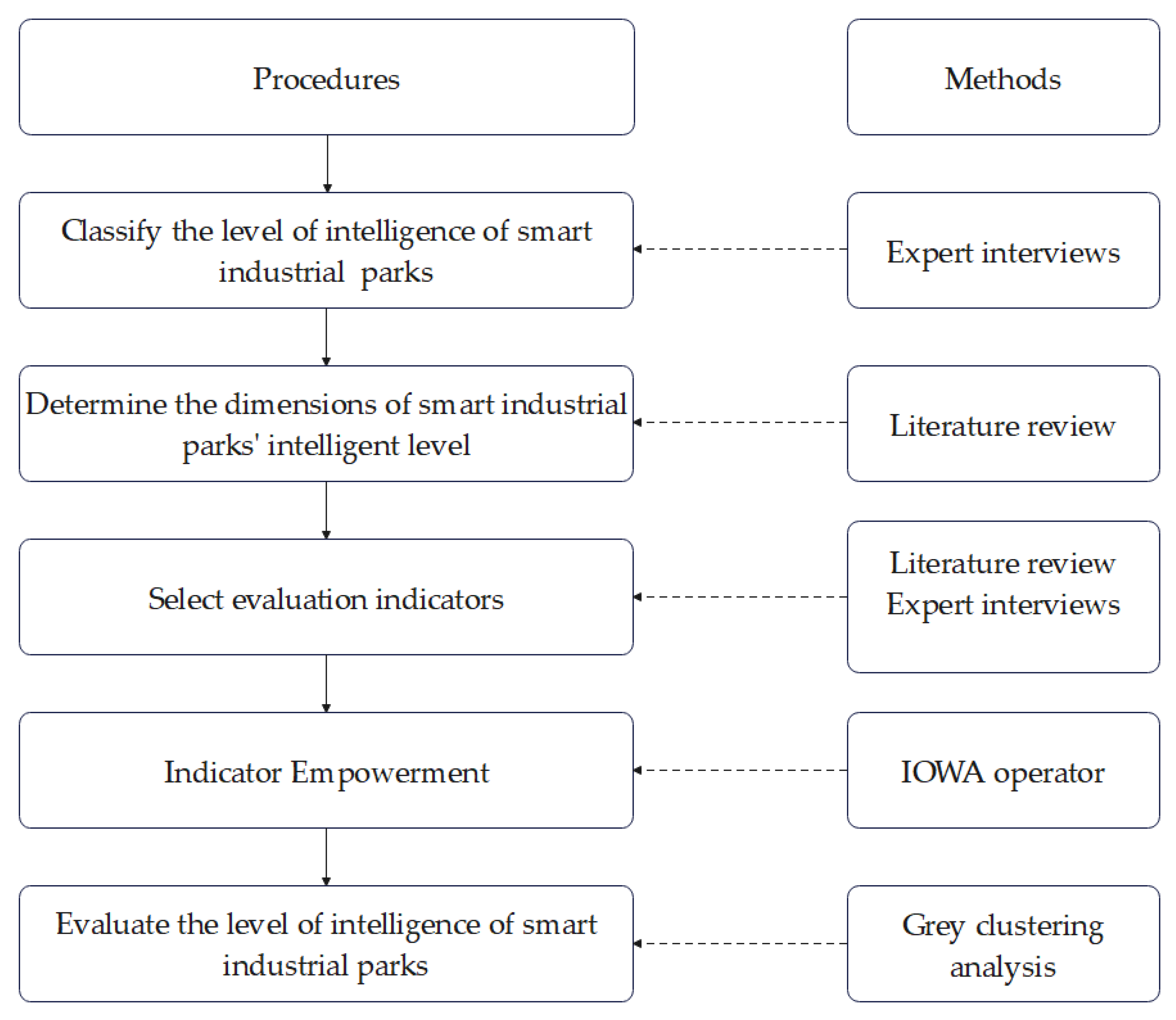Buildings 12 01533 g001 550