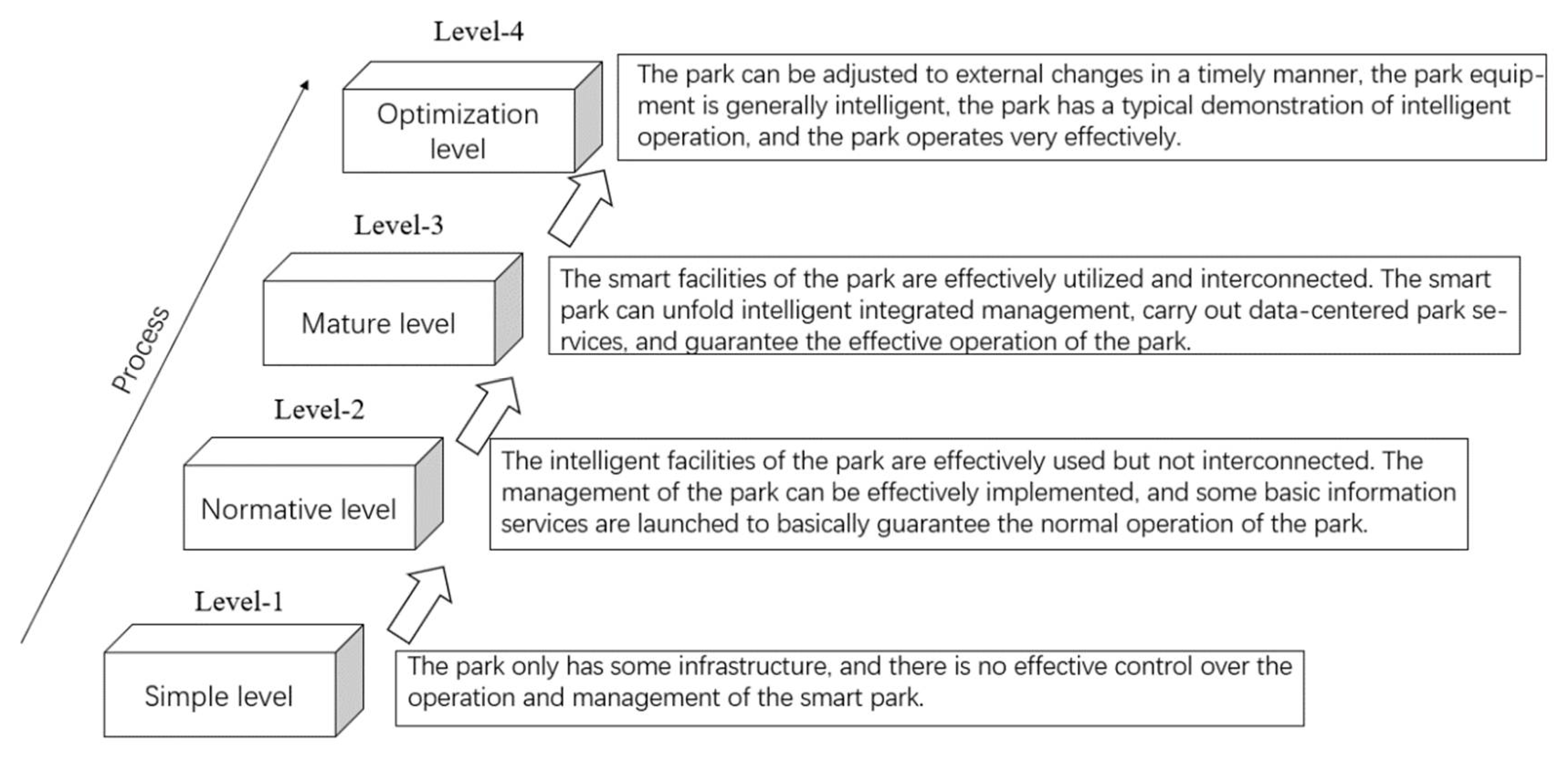 Buildings 12 01533 g002 550