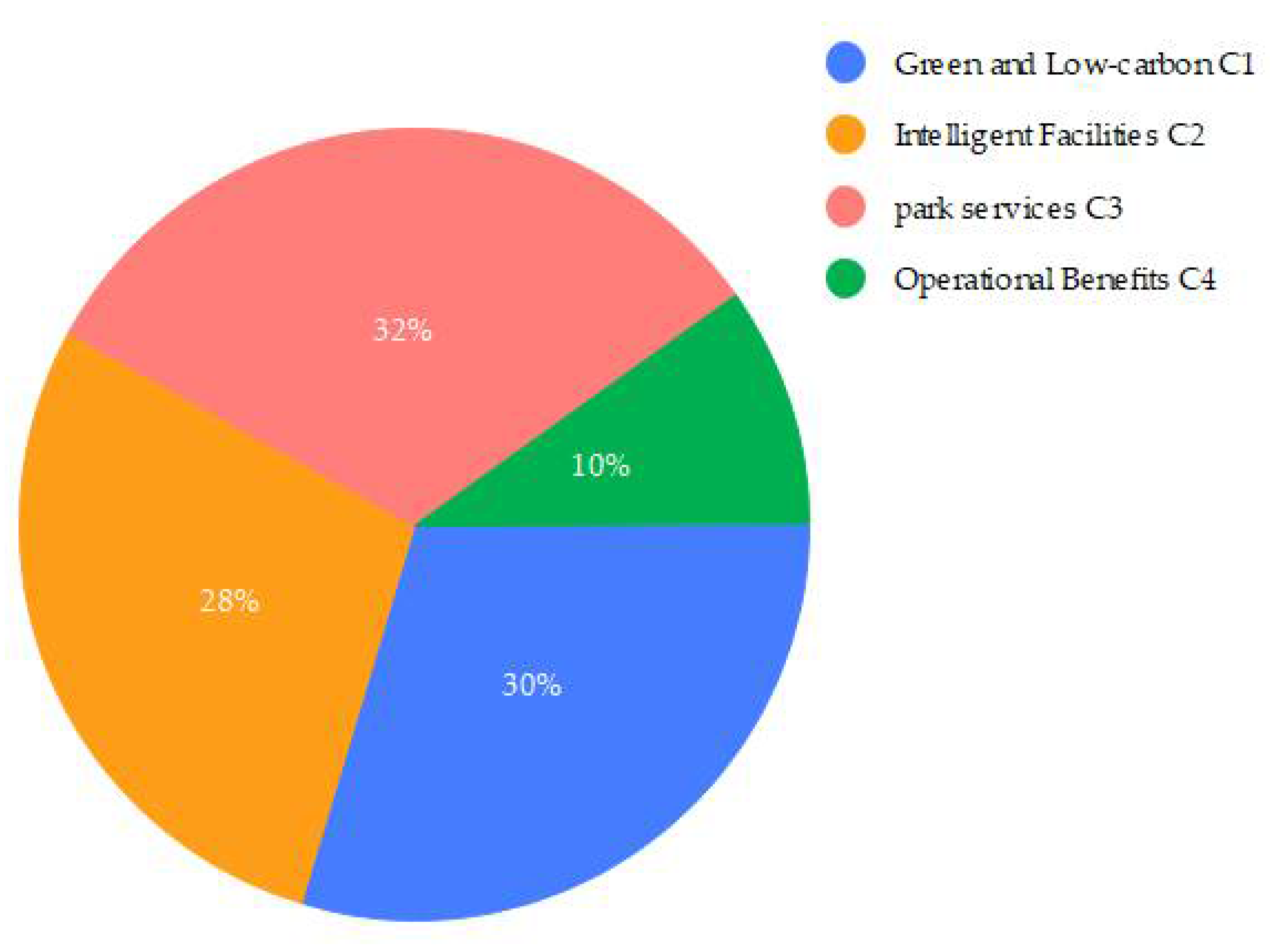 Buildings 12 01533 g005 550
