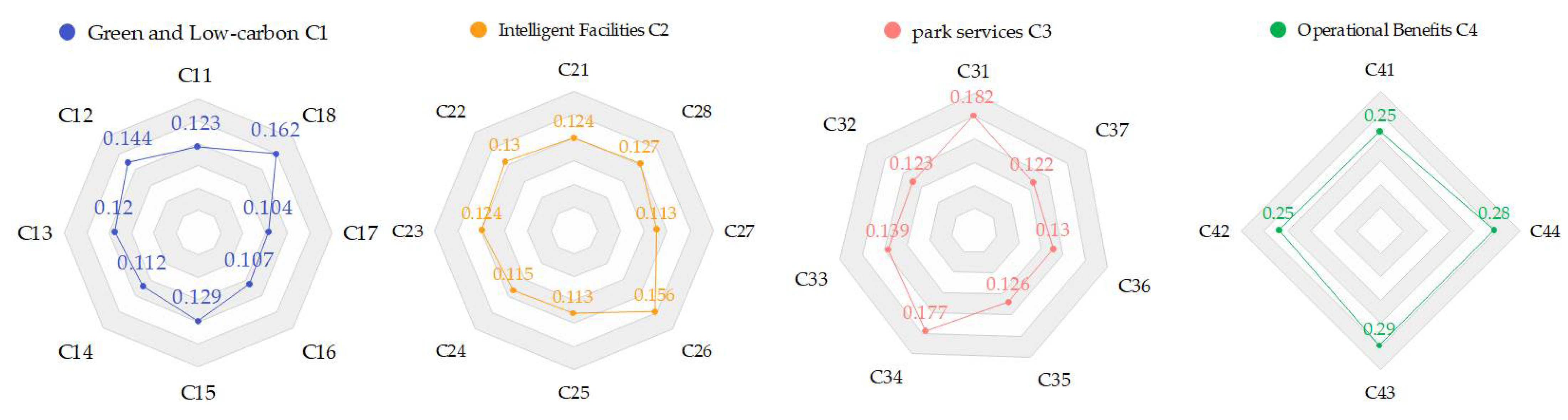 Buildings 12 01533 g006 550