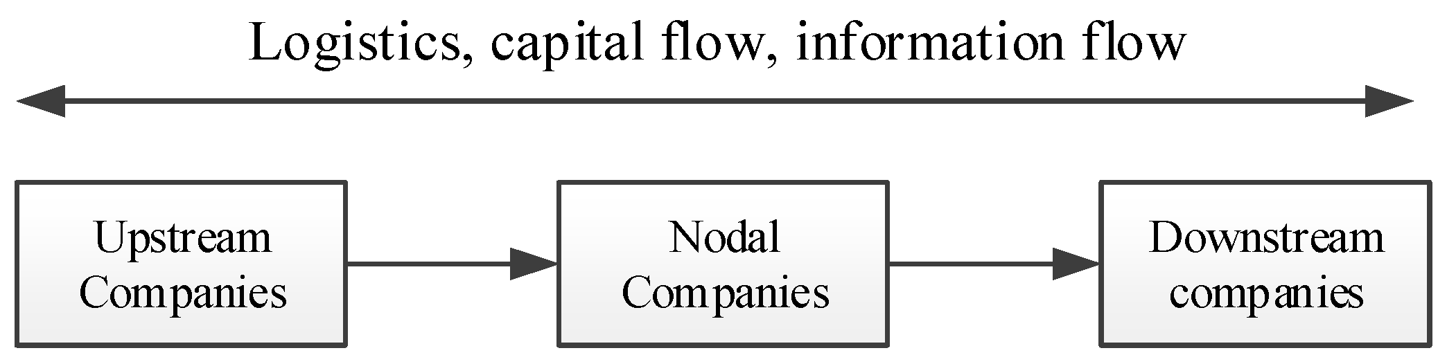 Buildings 12 01534 g001 Buildings 12 01534 g001