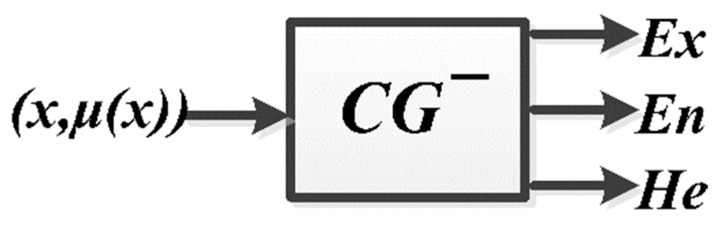 Buildings 12 01534 g004 Buildings 12 01534 g004