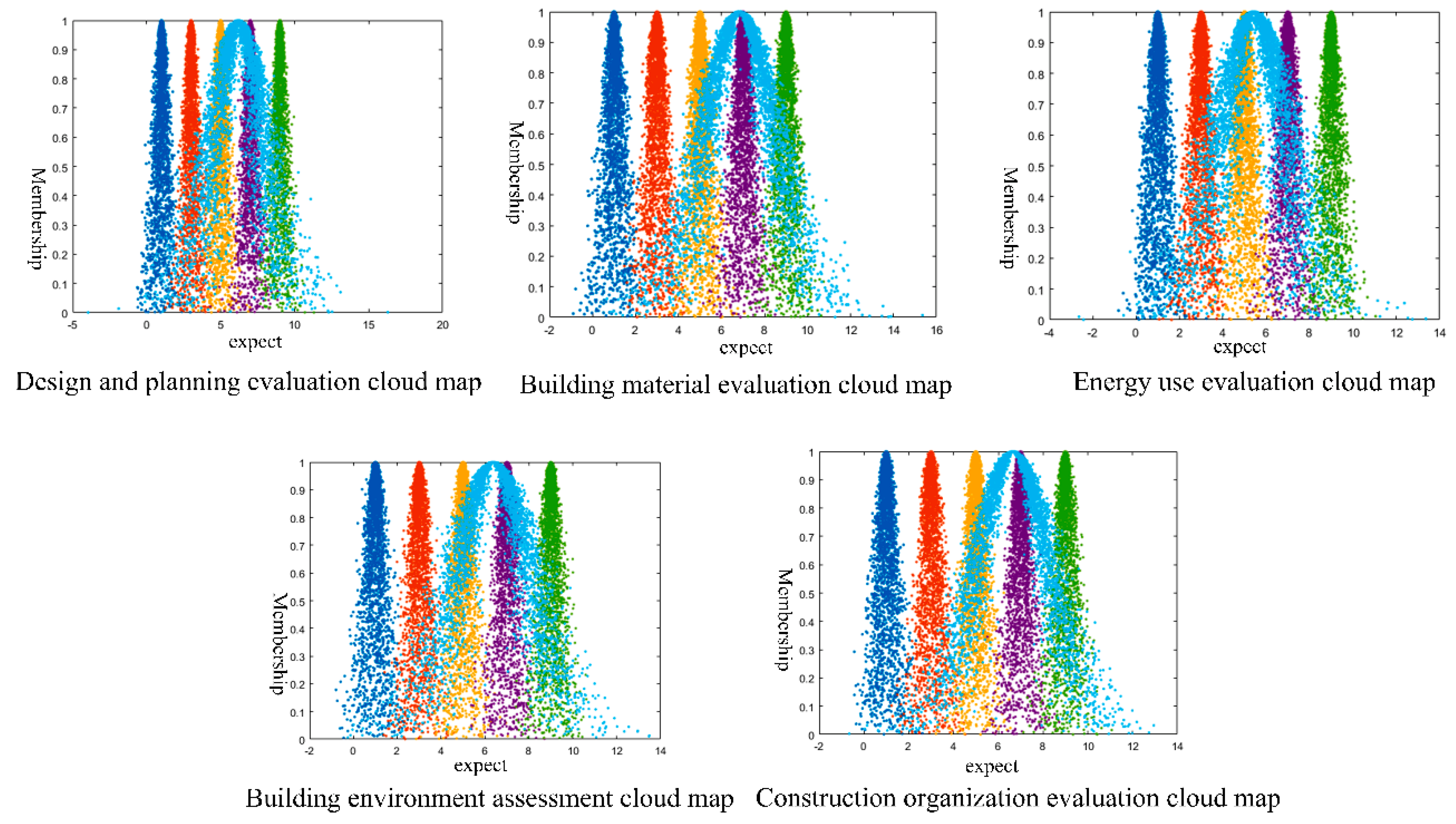 Buildings 12 01534 g006 Buildings 12 01534 g006