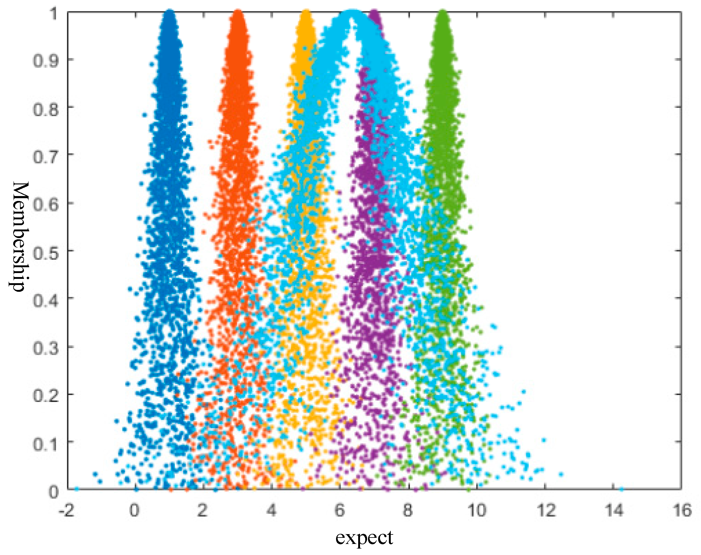 Buildings 12 01534 g007 Buildings 12 01534 g007