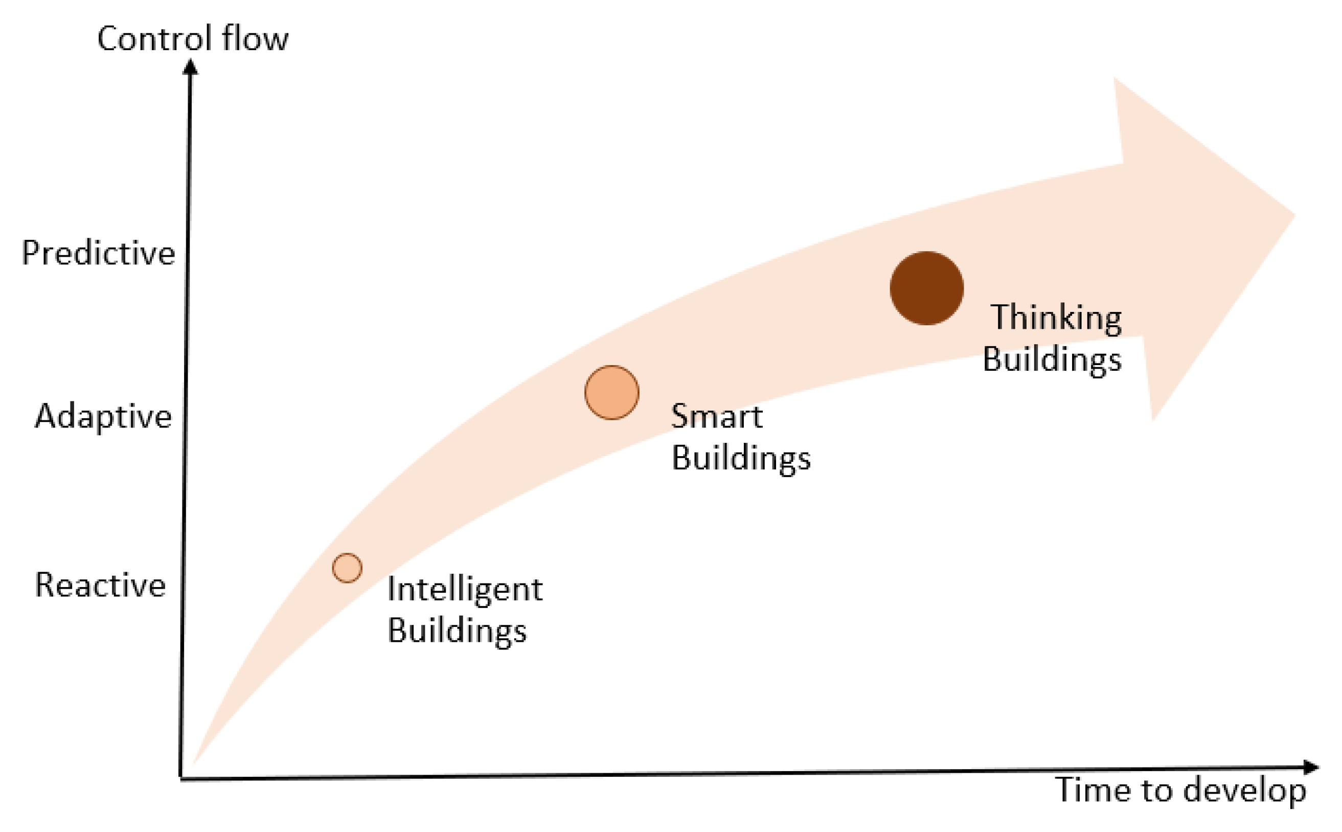 https://www.mdpi.com/buildings/buildings-12-01535/article_deploy/html/images/buildings-12-01535-g001.png