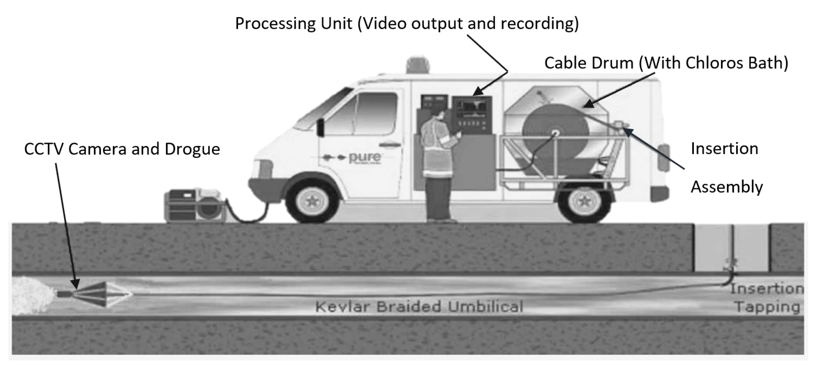 Review of Water Leak Detection Methods in ... Circuit Diagram