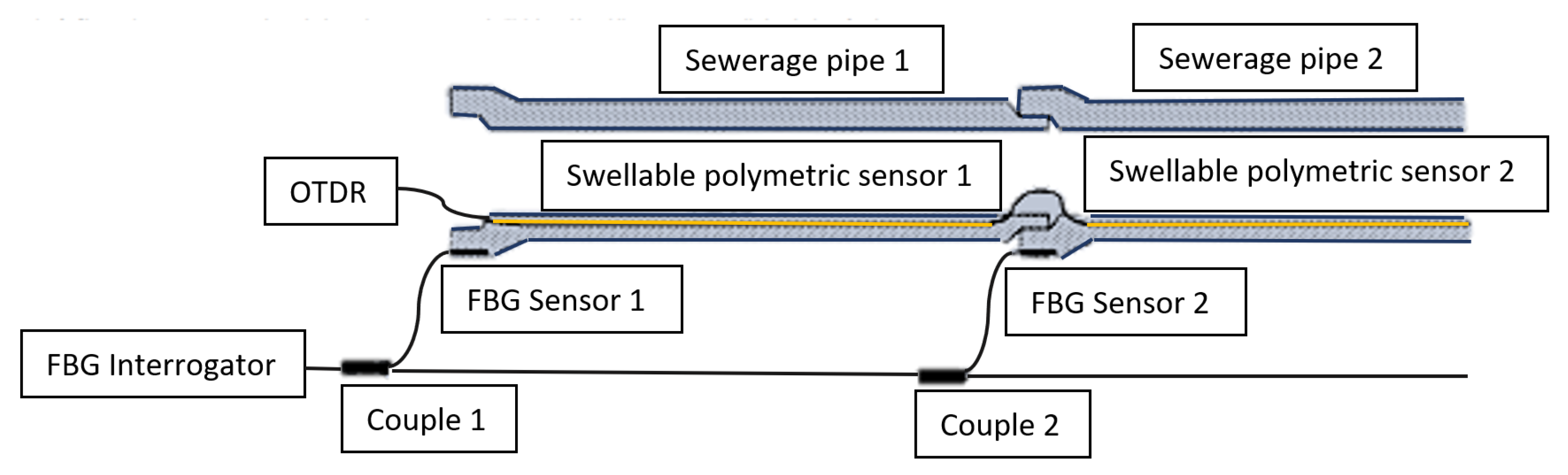 Review of Water Leak Detection Methods in ... Circuit Diagram