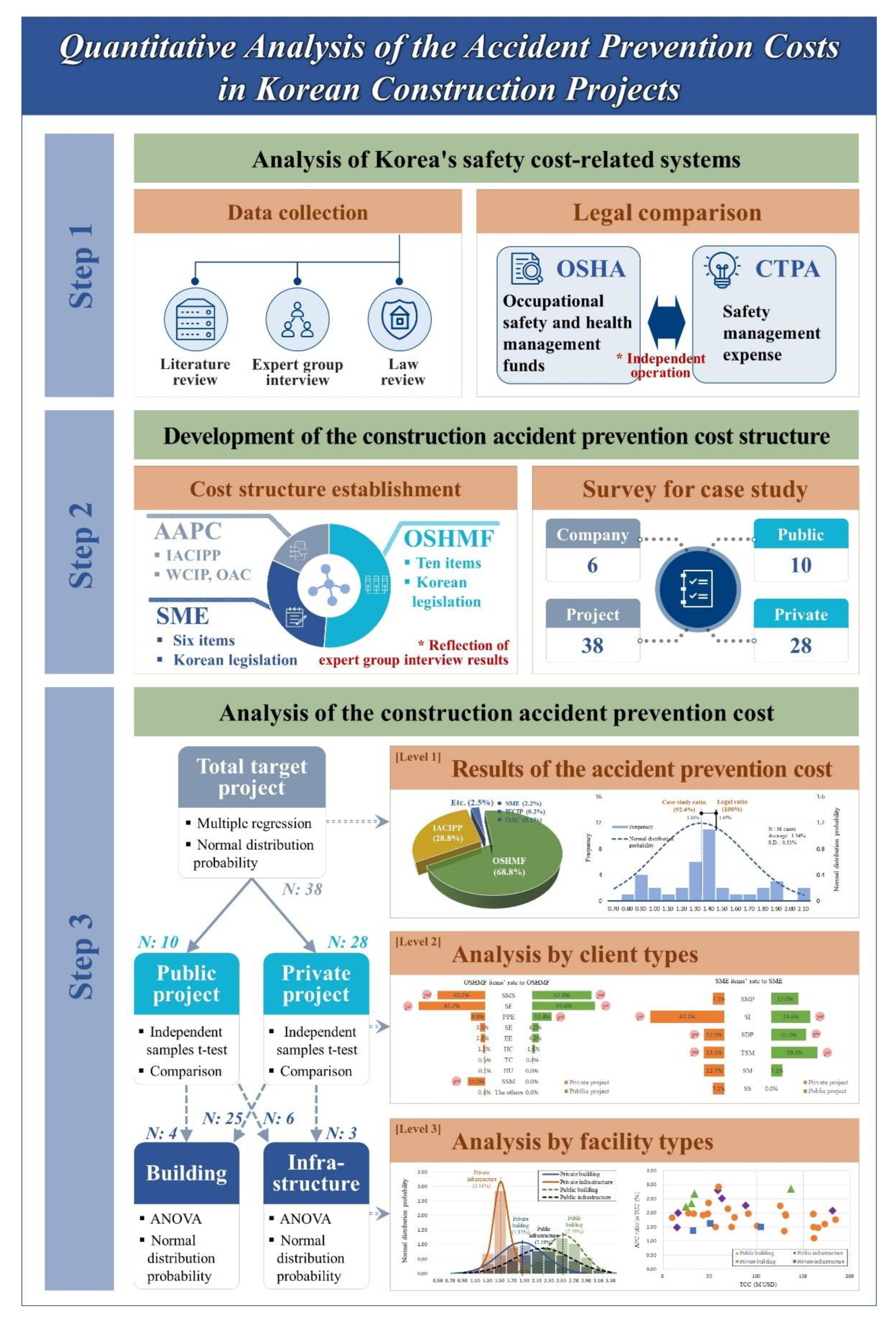 Buildings 12 01536 g001 550