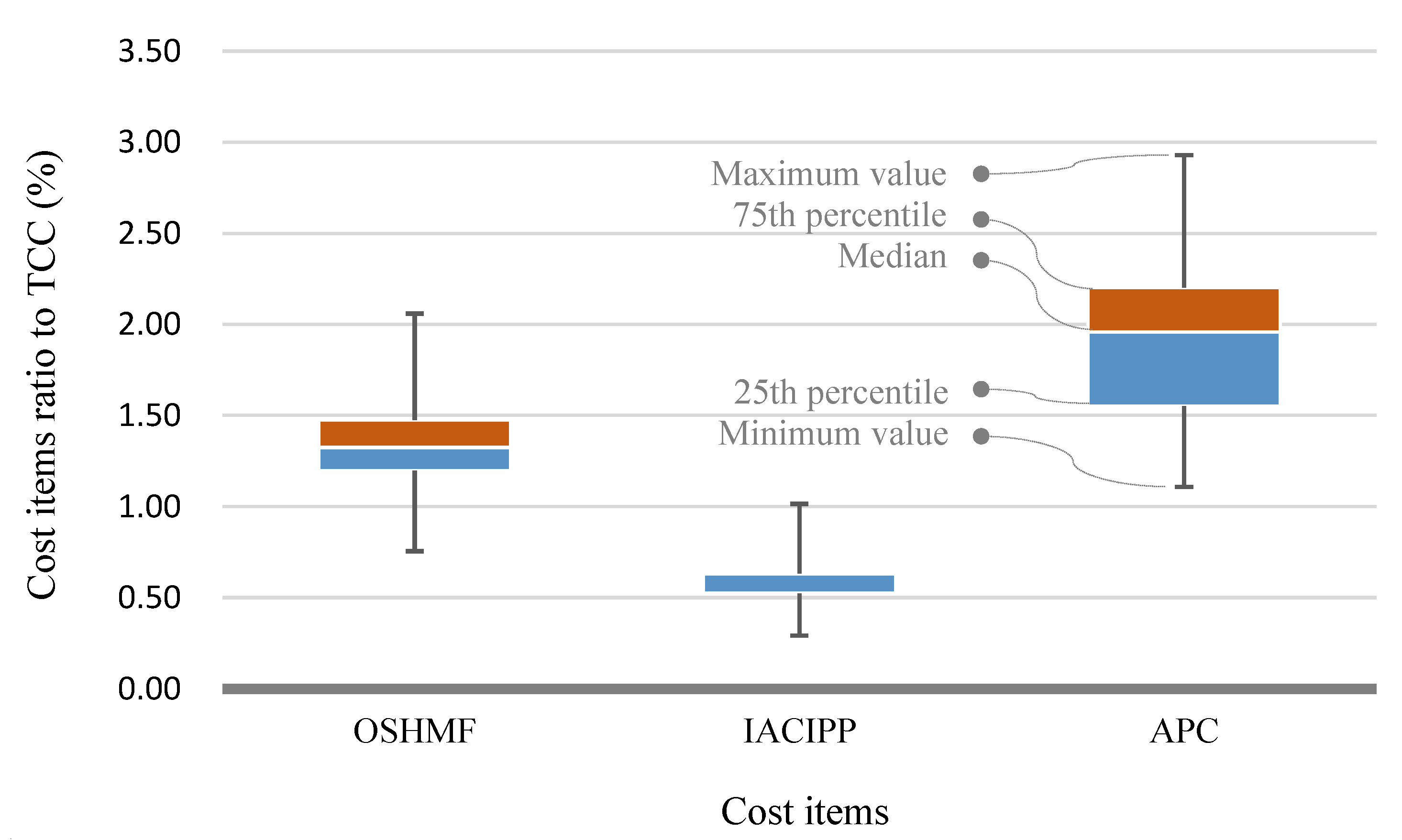 Buildings 12 01536 g003 550