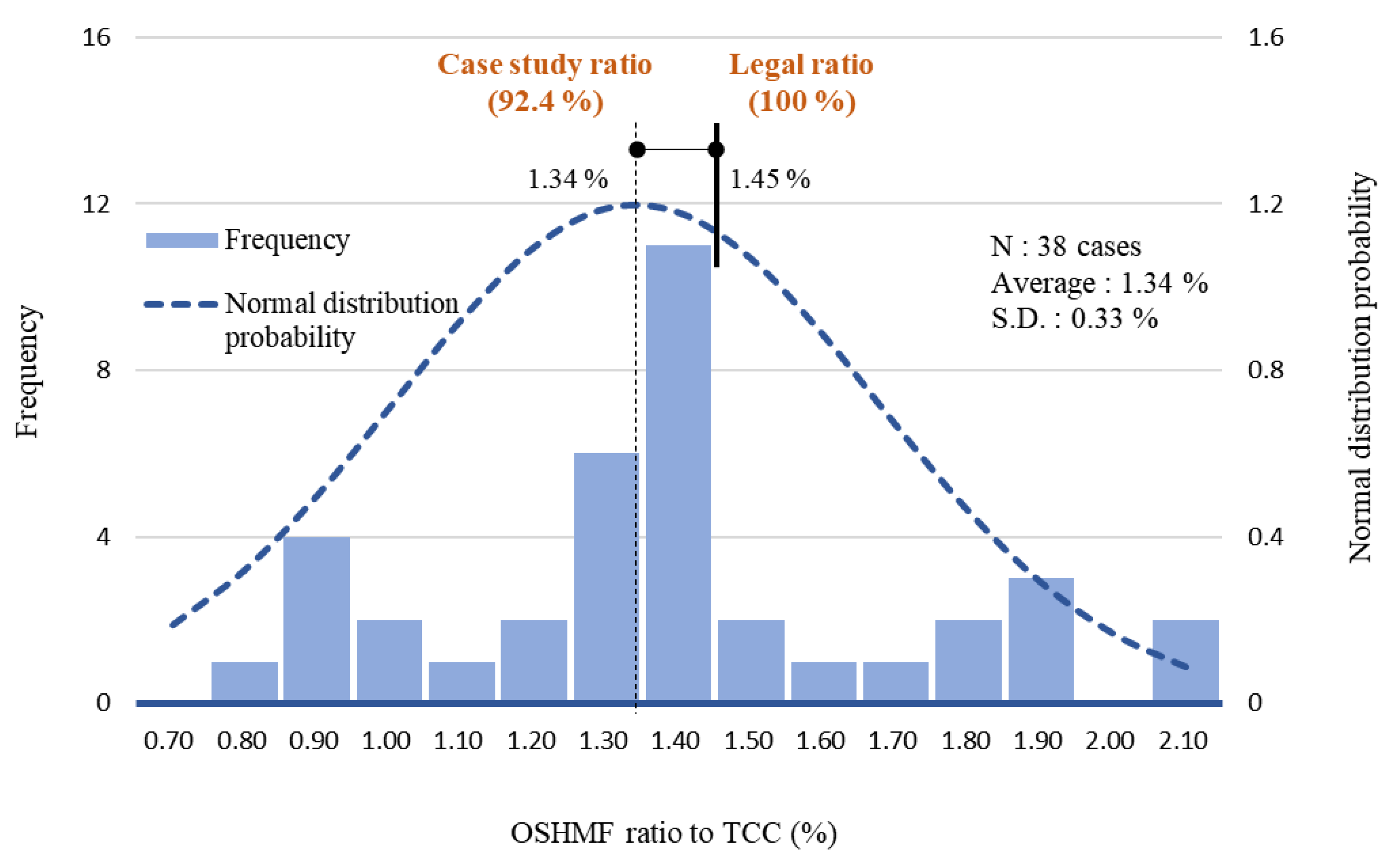 Buildings 12 01536 g004 550