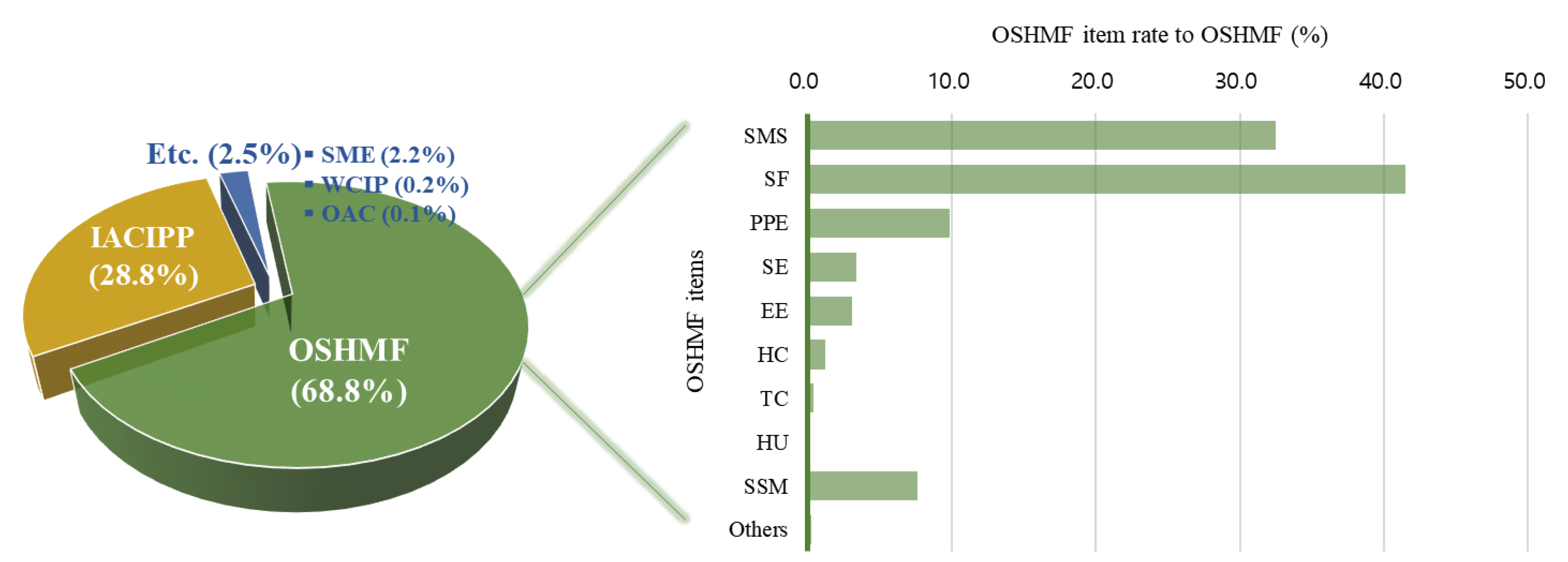 Buildings 12 01536 g005 550