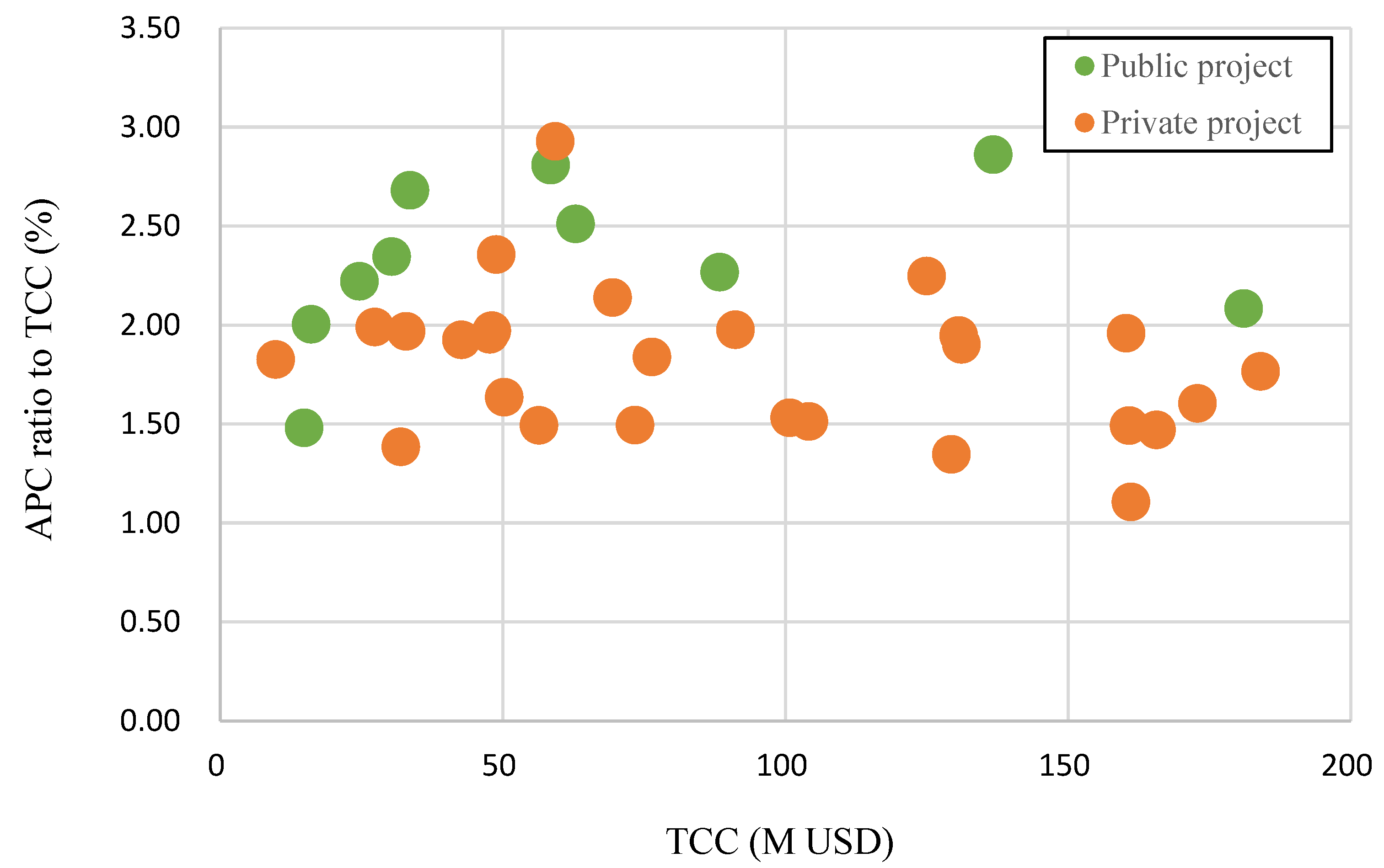 Buildings 12 01536 g006 550