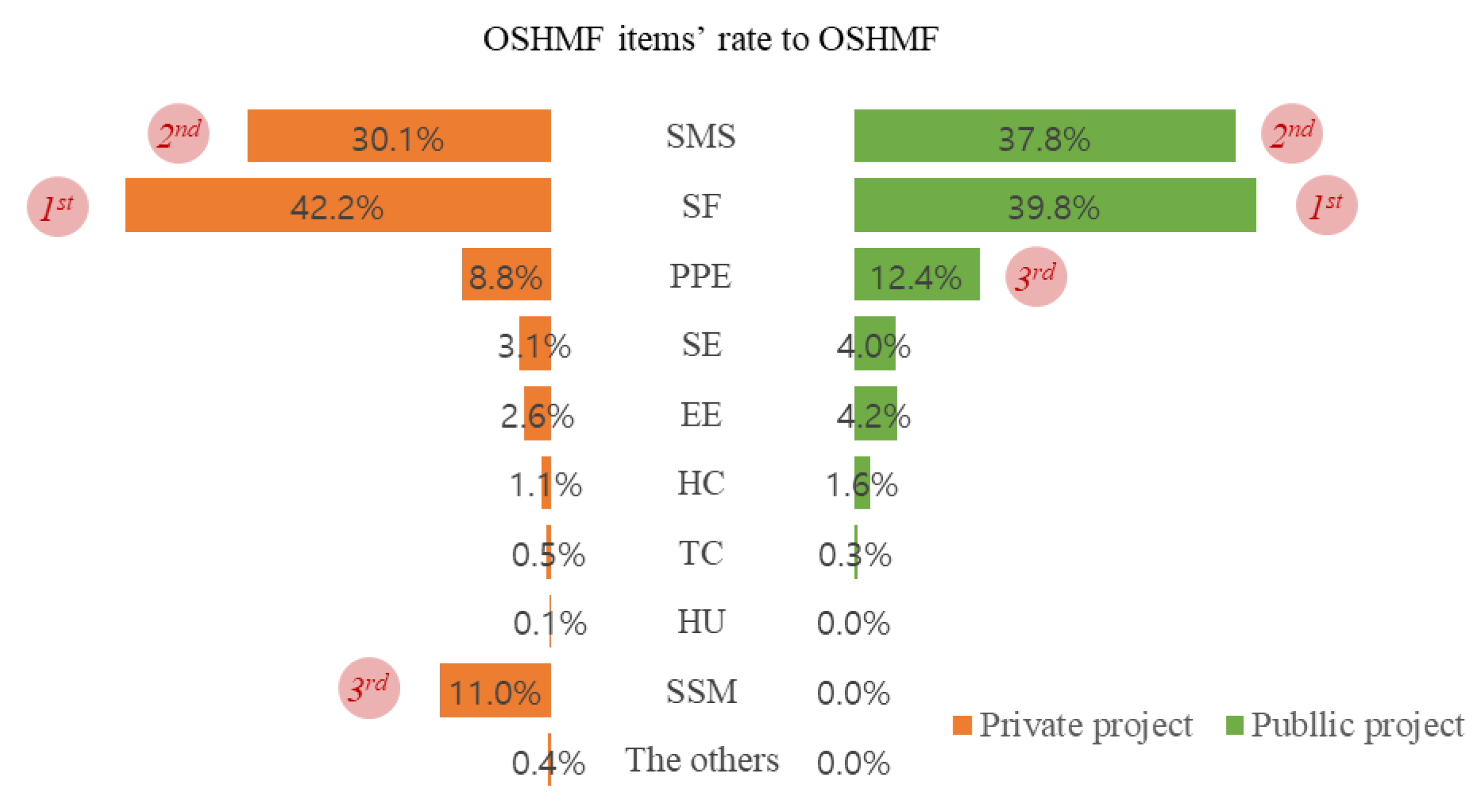 Buildings 12 01536 g007 550