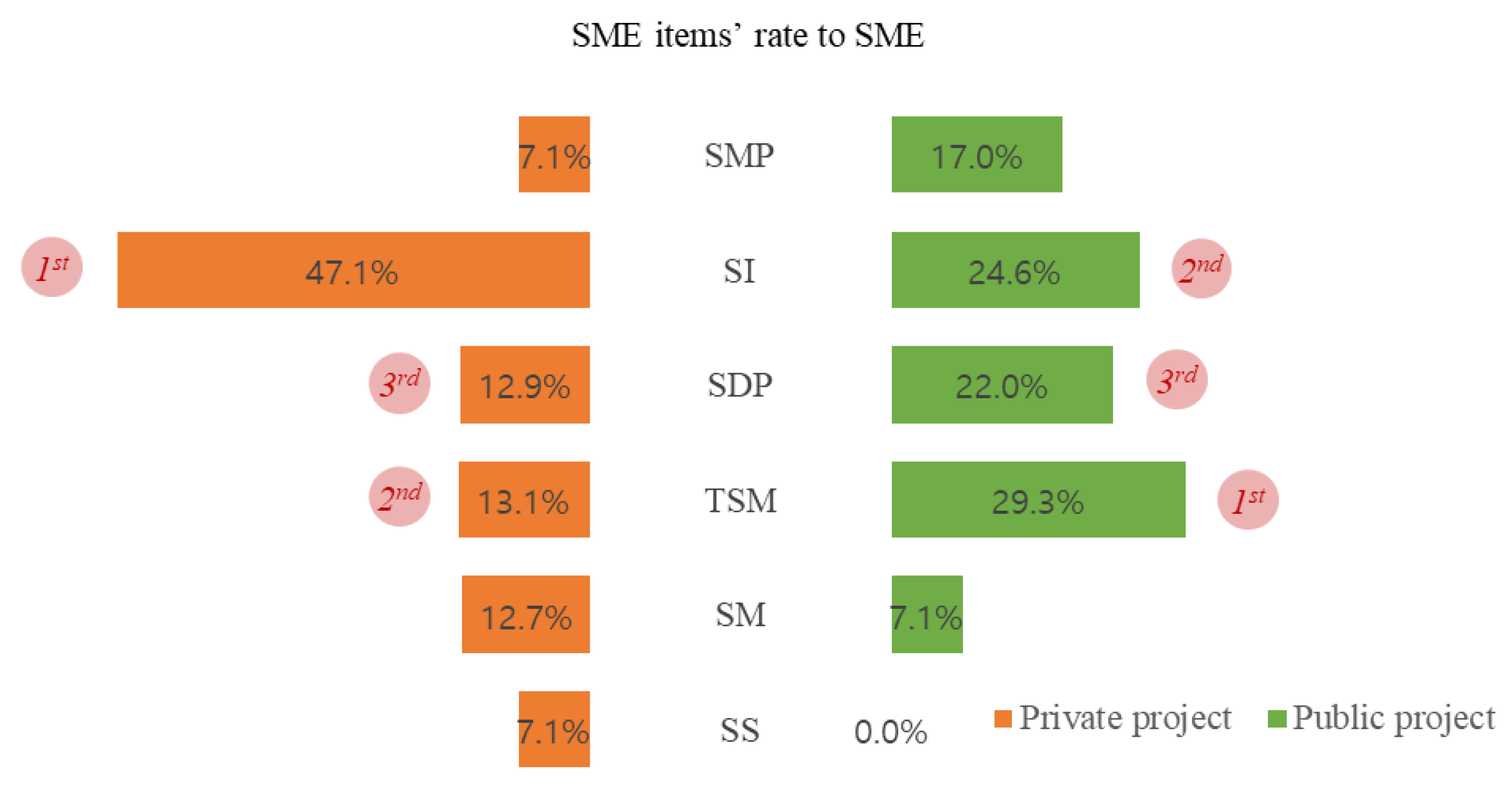 Buildings 12 01536 g008 550
