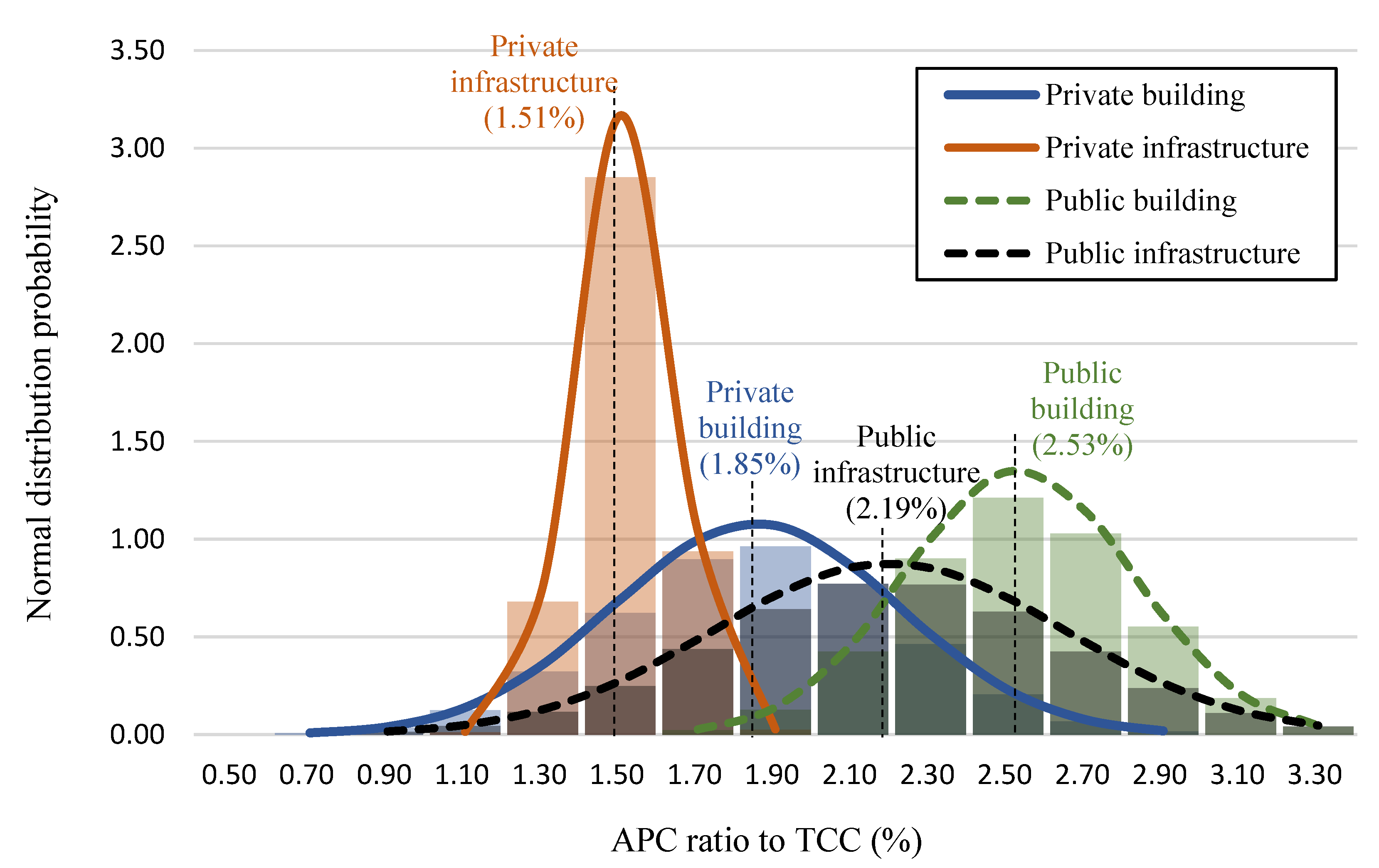 Buildings 12 01536 g010 550