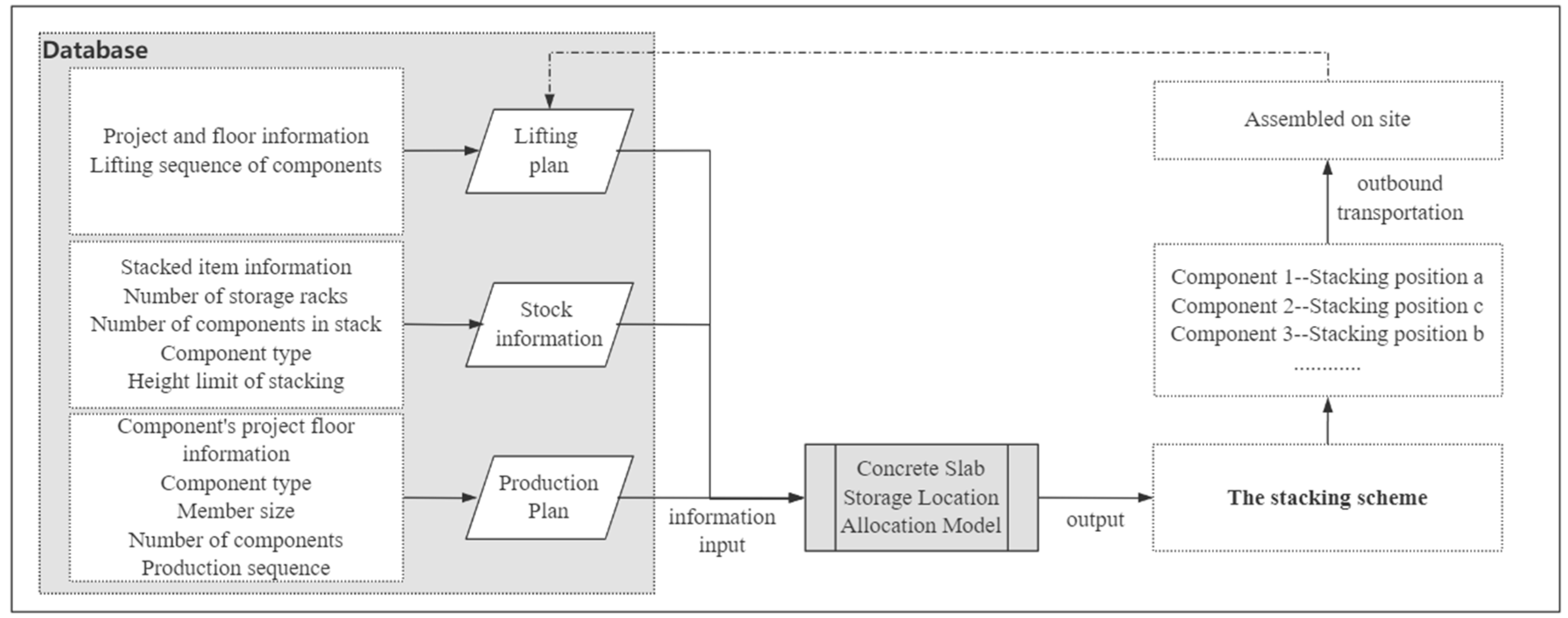 Buildings 12 01538 g002