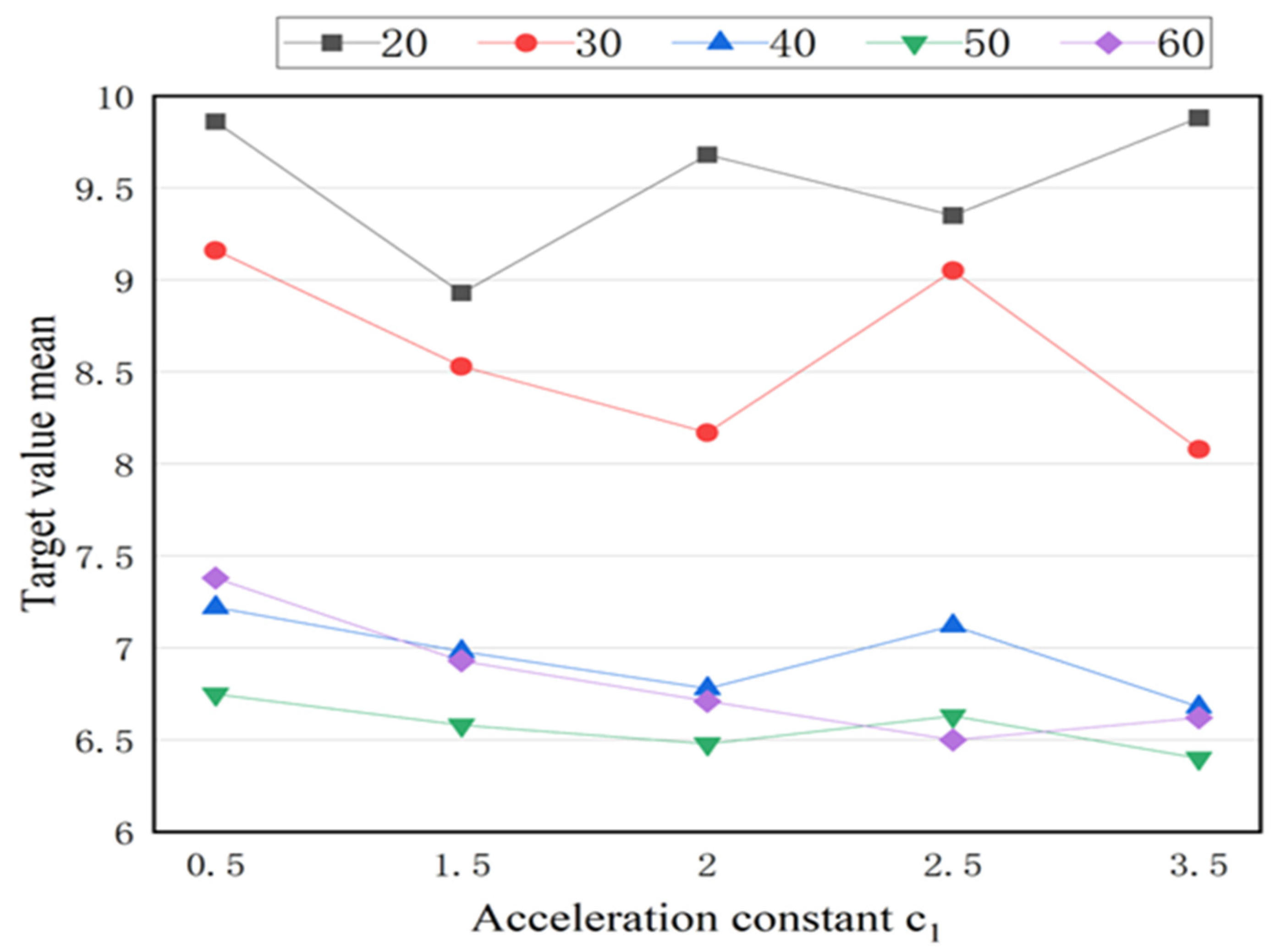 Buildings 12 01538 g006
