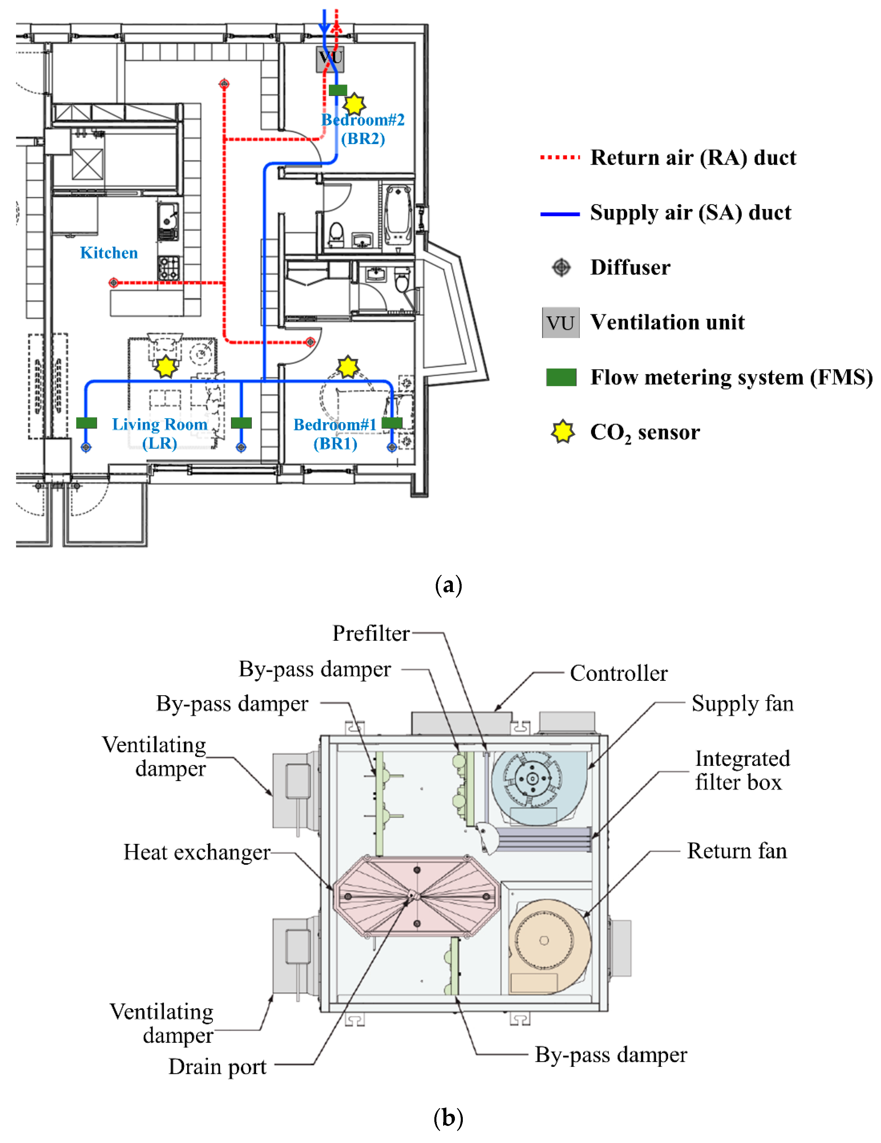 Buildings 12 01540 g001a 550