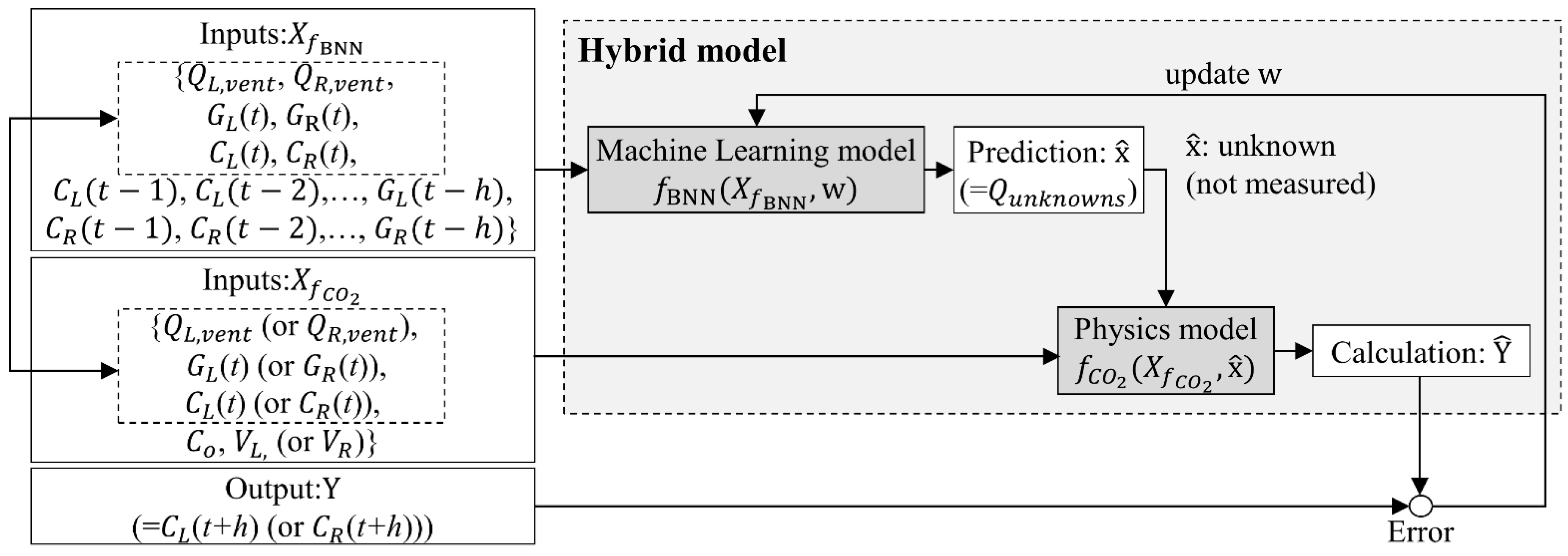 Buildings 12 01540 g002 550