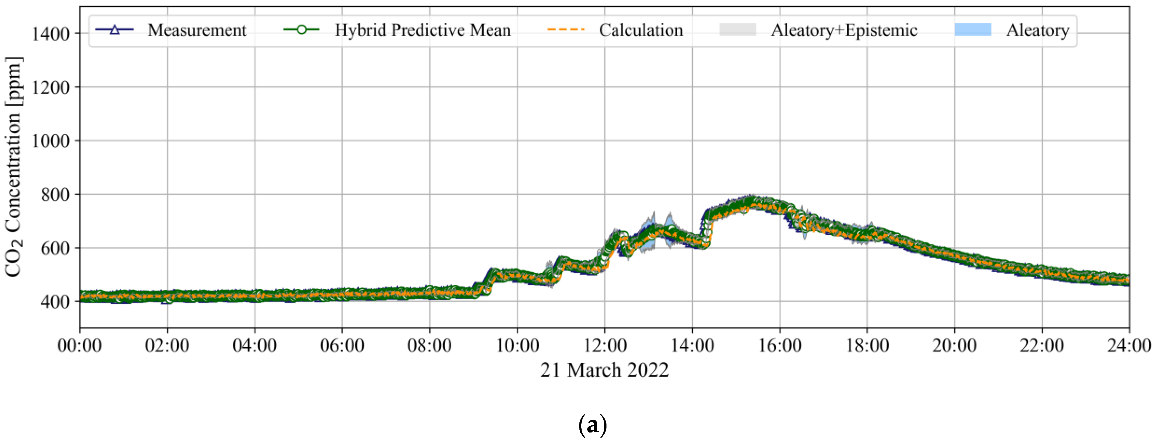 Buildings 12 01540 g003a 550