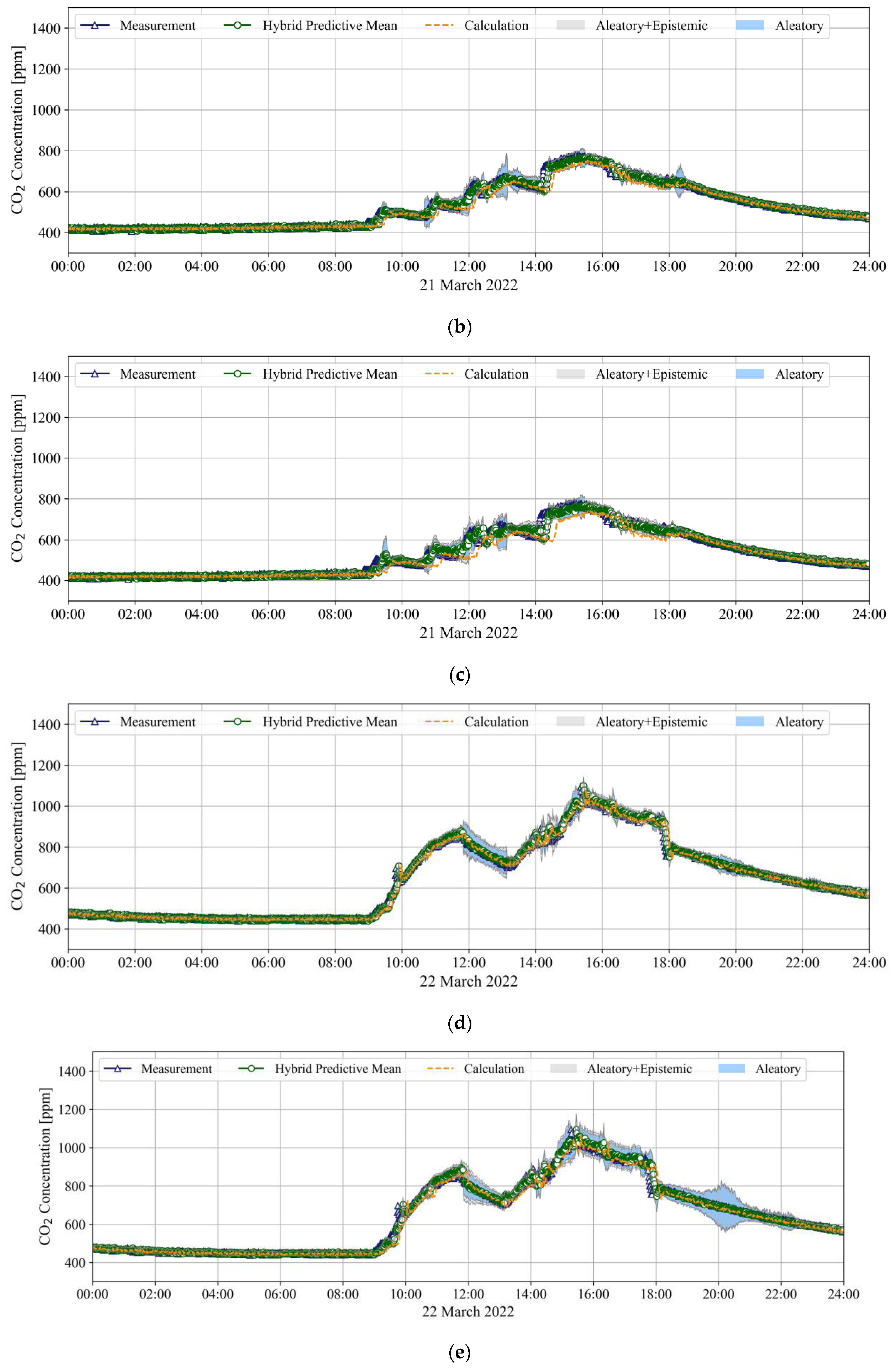 Buildings 12 01540 g003b 550