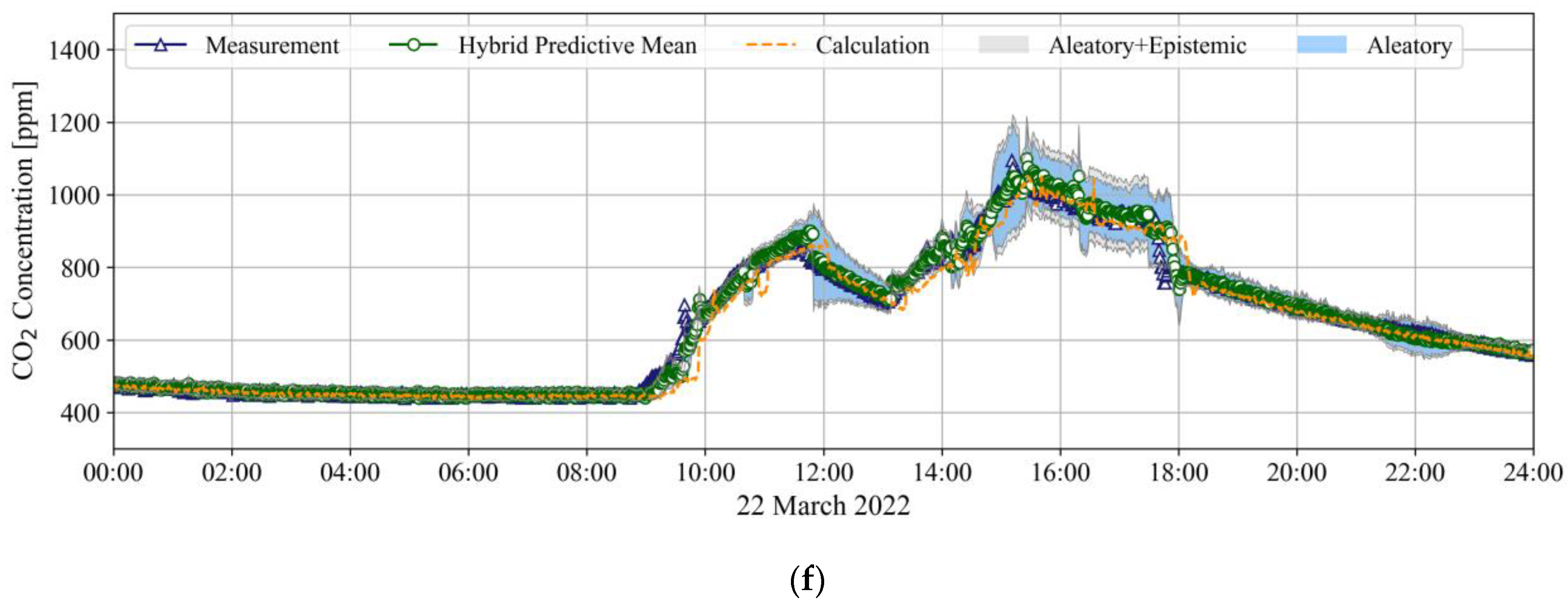Buildings 12 01540 g003c 550