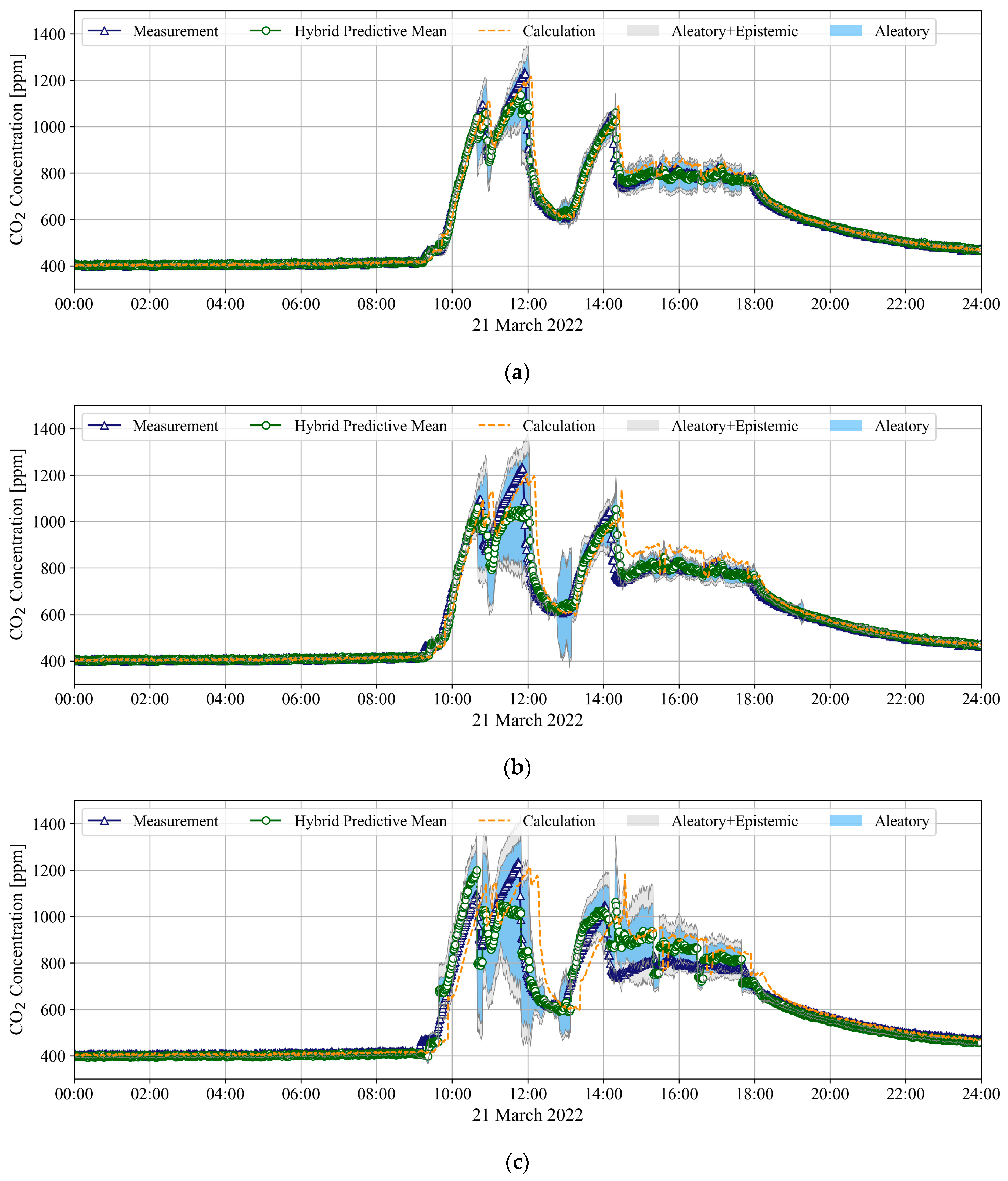Buildings 12 01540 g004a 550