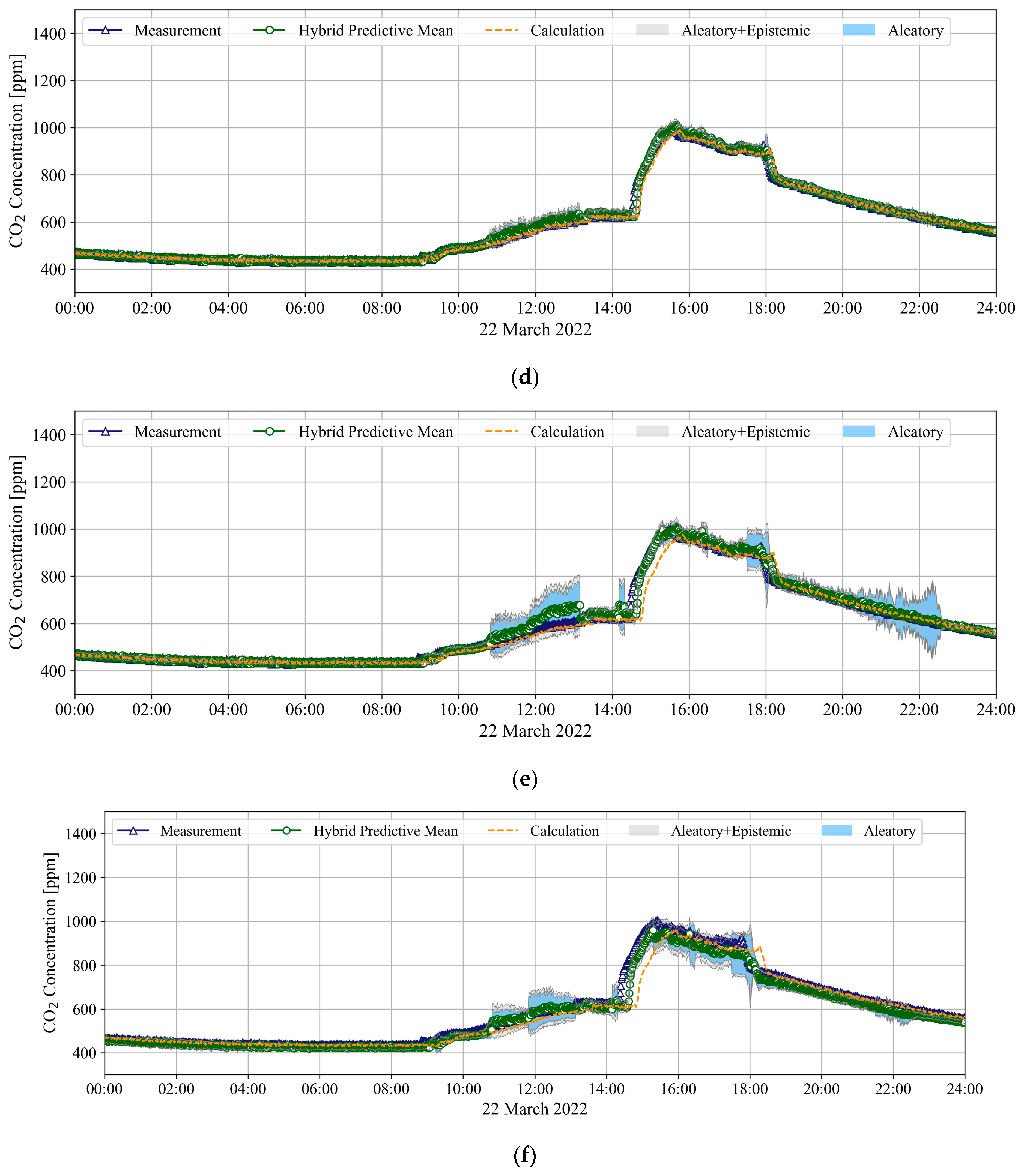 Buildings 12 01540 g004b 550