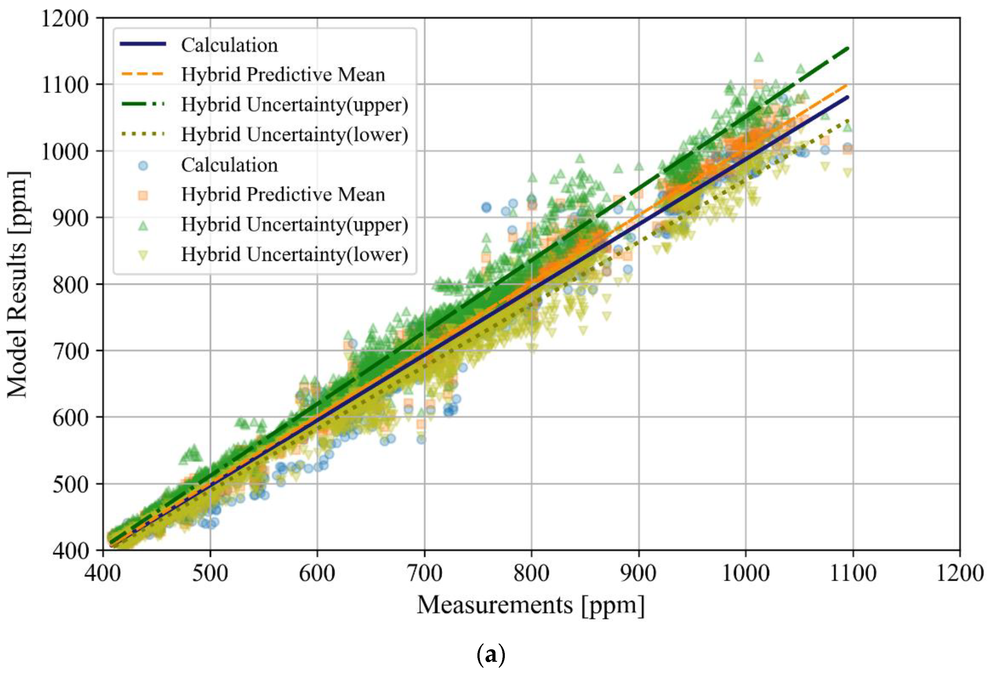Buildings 12 01540 g005a 550