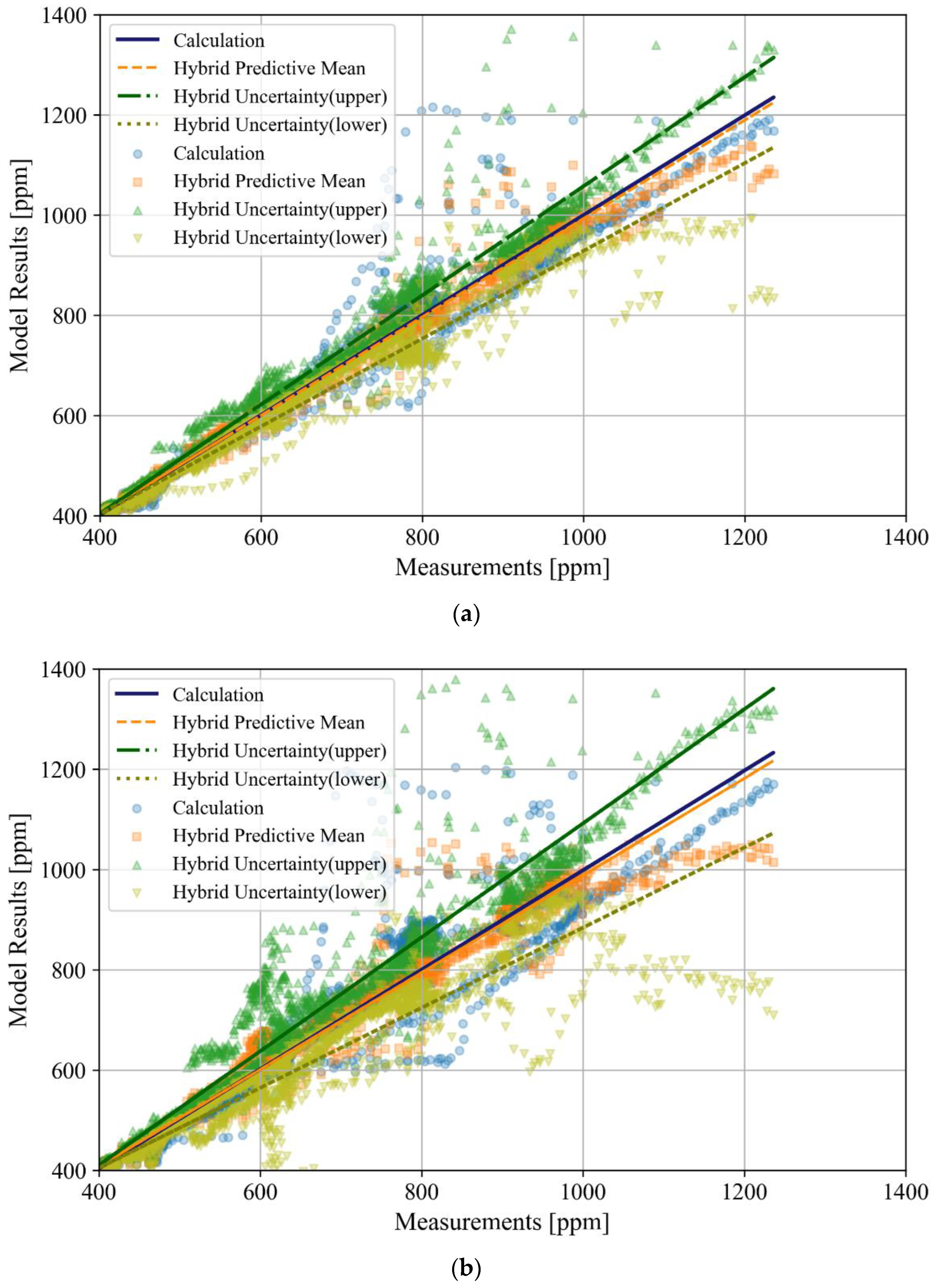 Buildings 12 01540 g006a 550