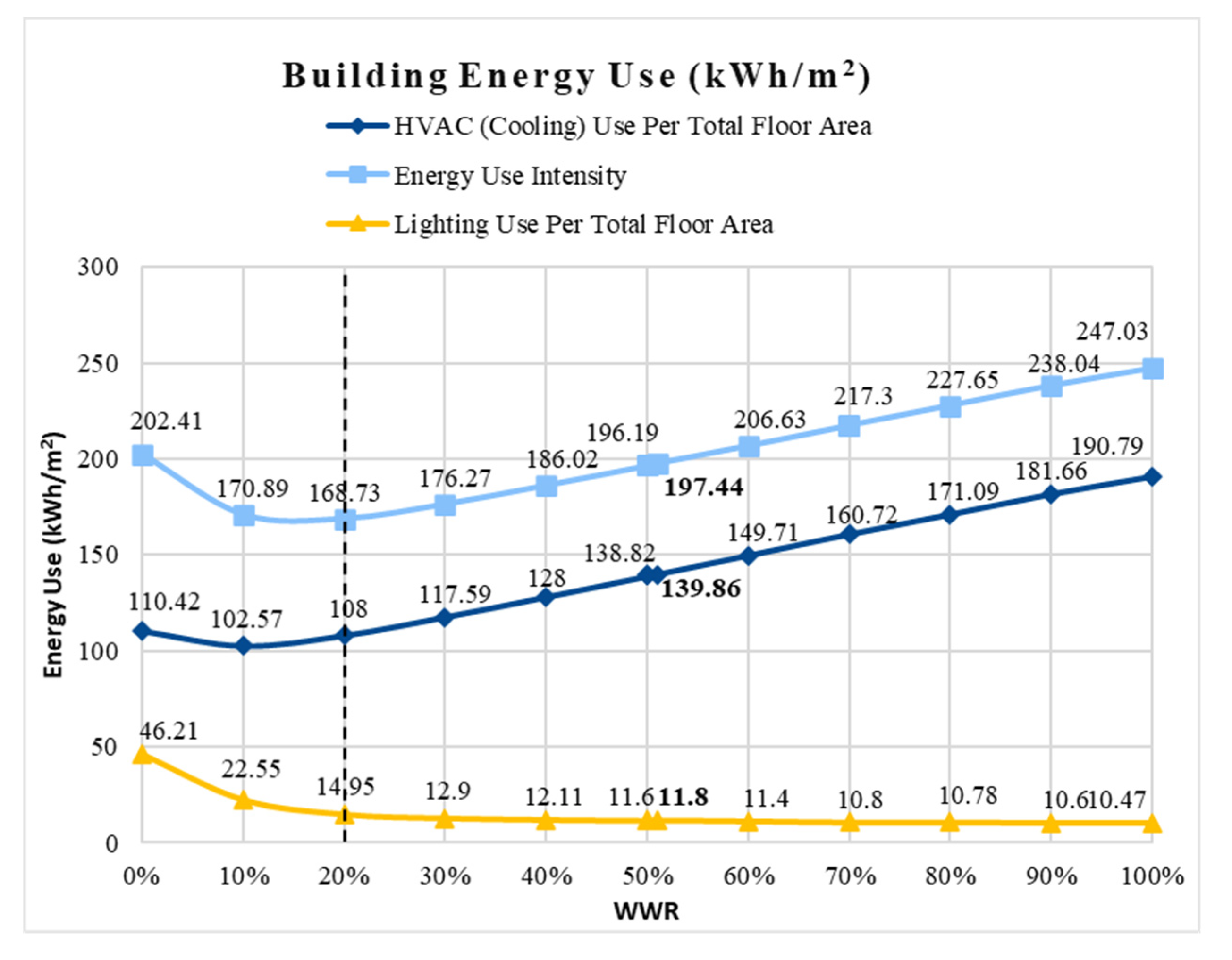 Buildings 12 01541 g006
