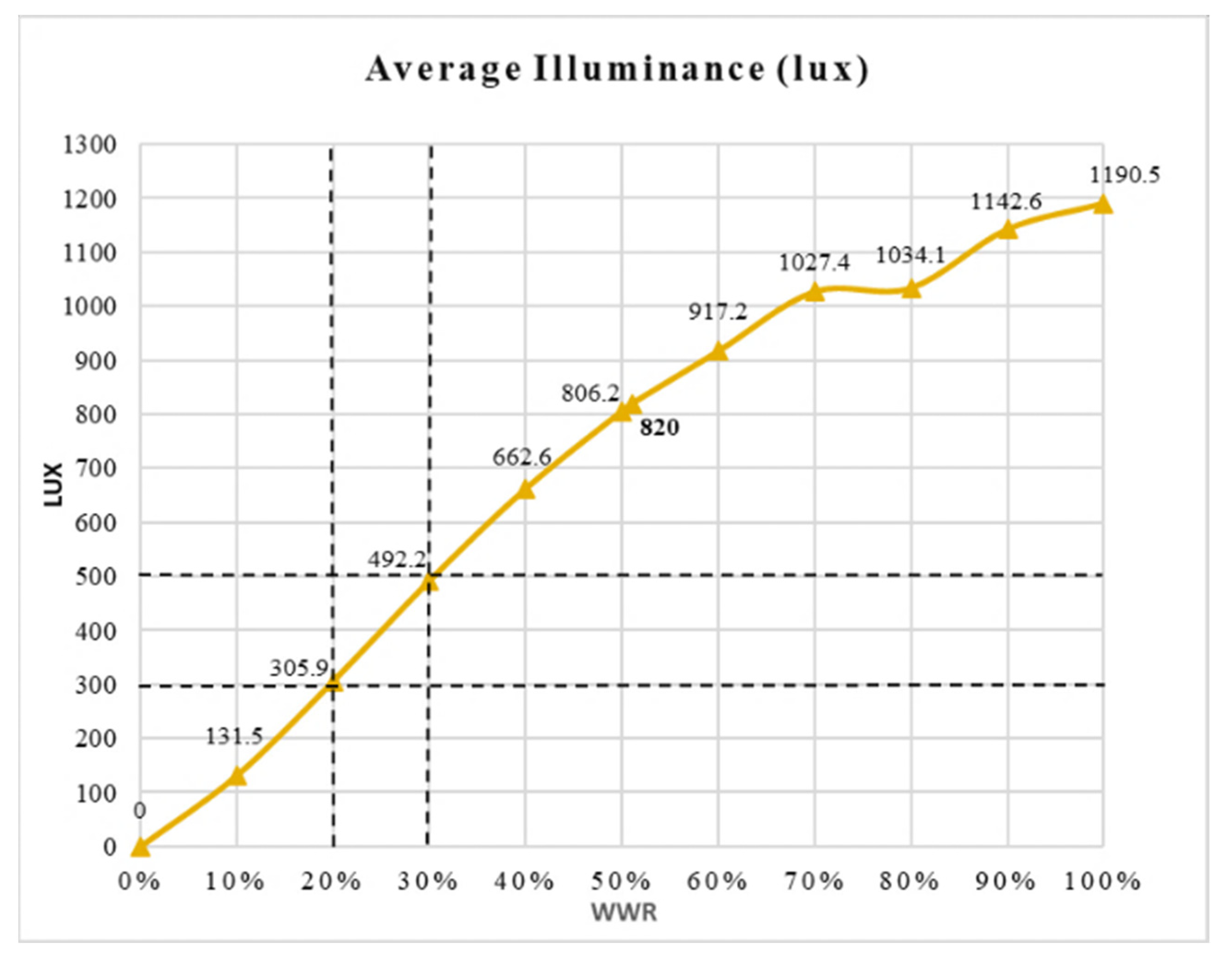Buildings 12 01541 g007