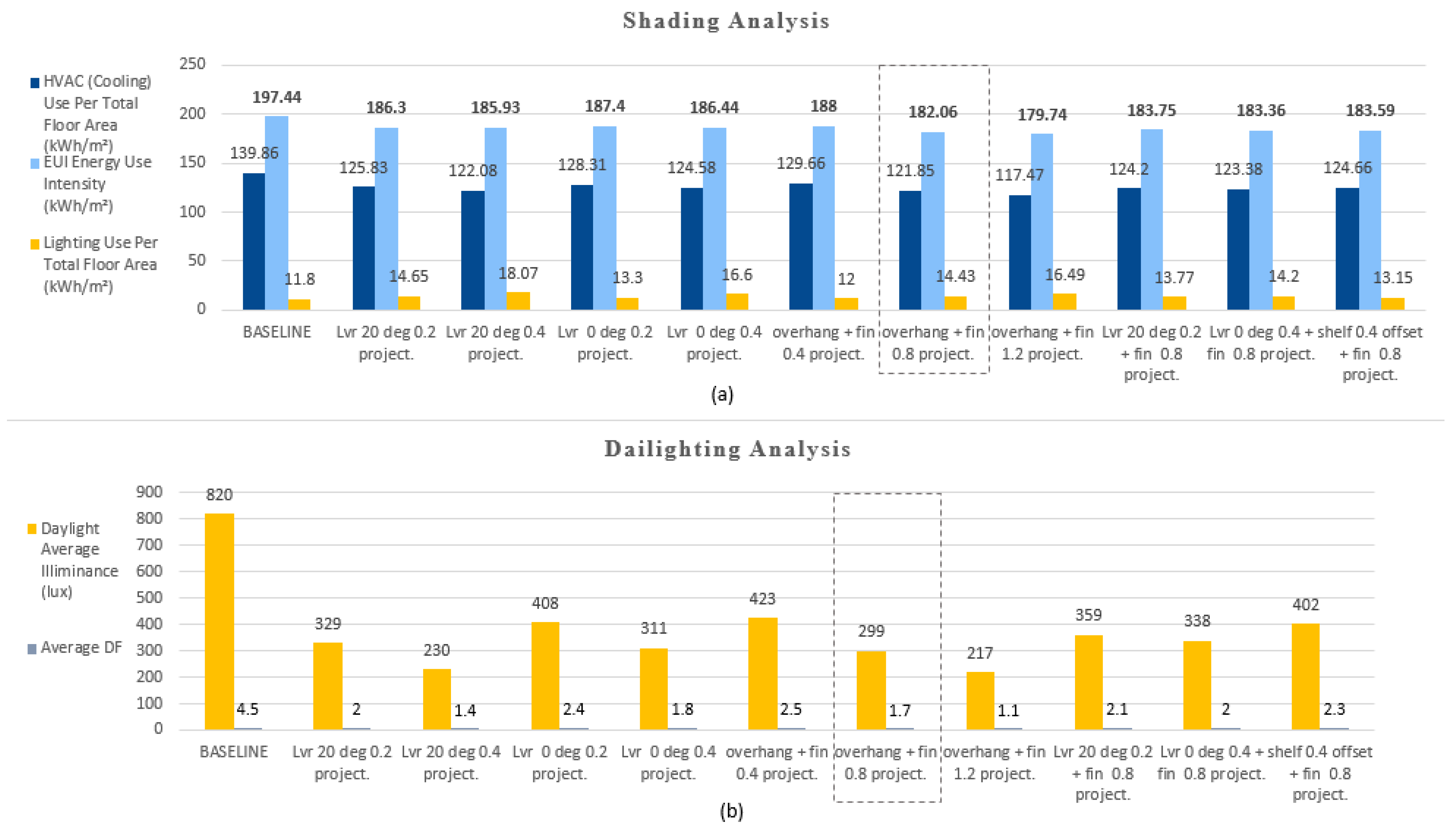 Buildings 12 01541 g009
