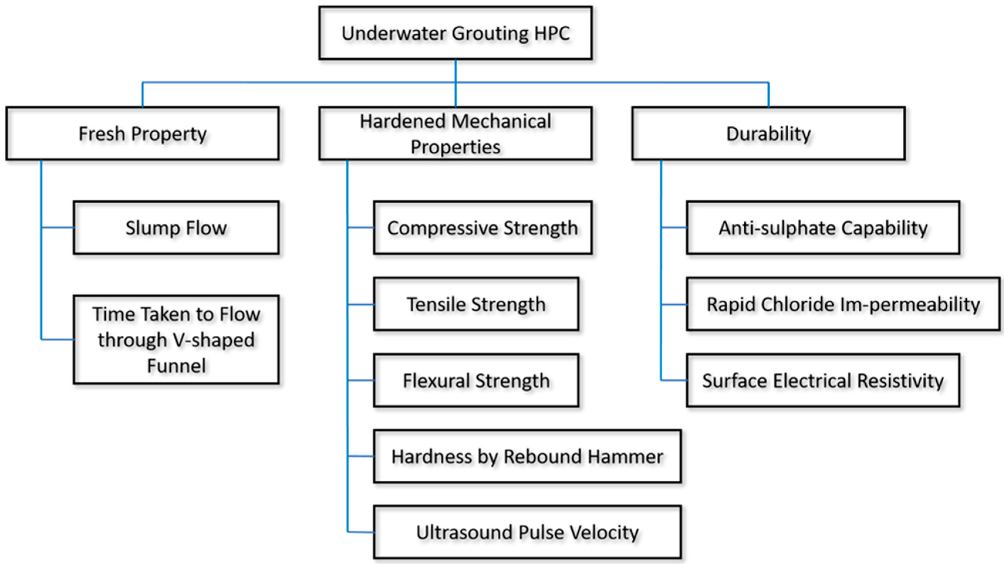Buildings 12 01545 g002
