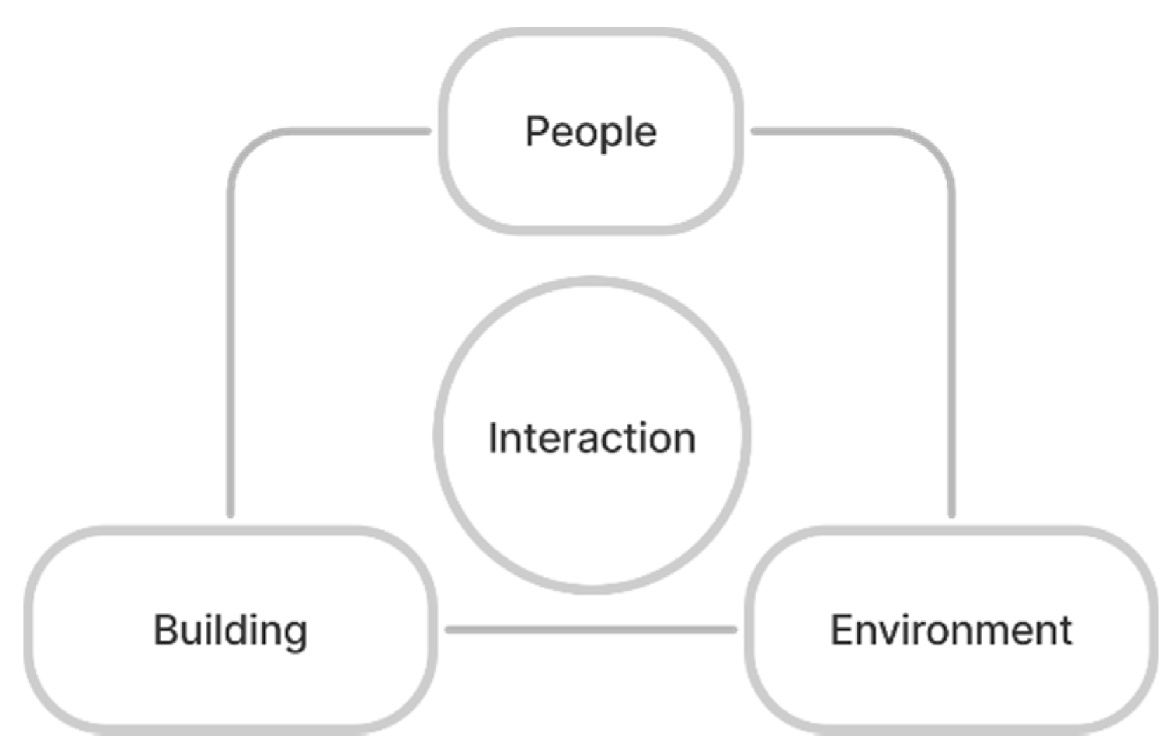 Buildings 12 01547 g001 Buildings 12 01547 g001