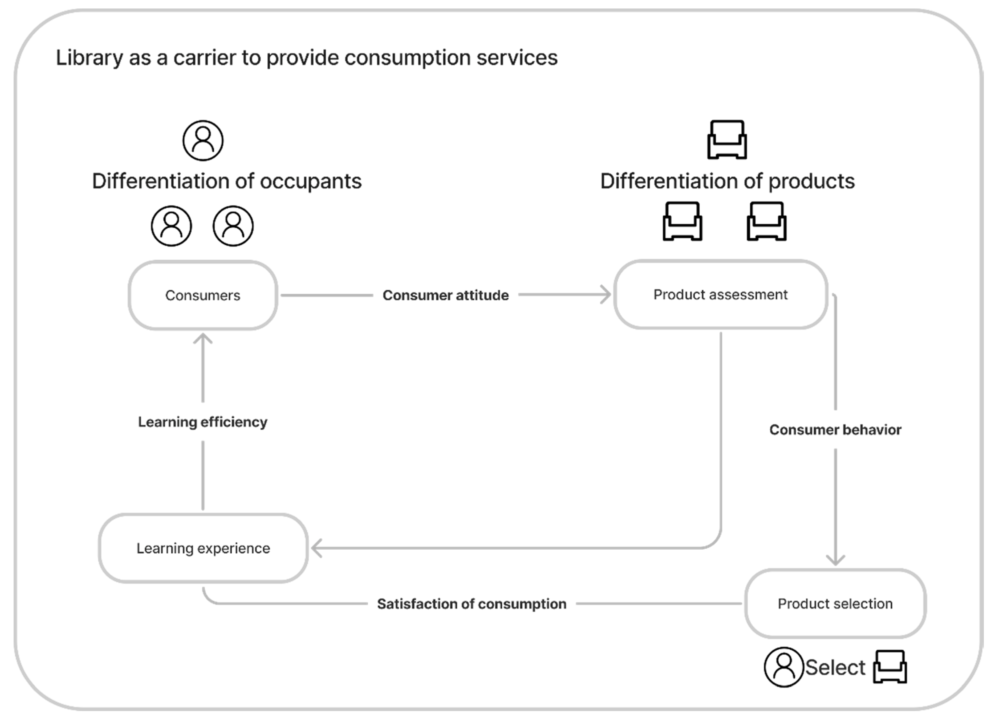Buildings 12 01547 g002 Buildings 12 01547 g002