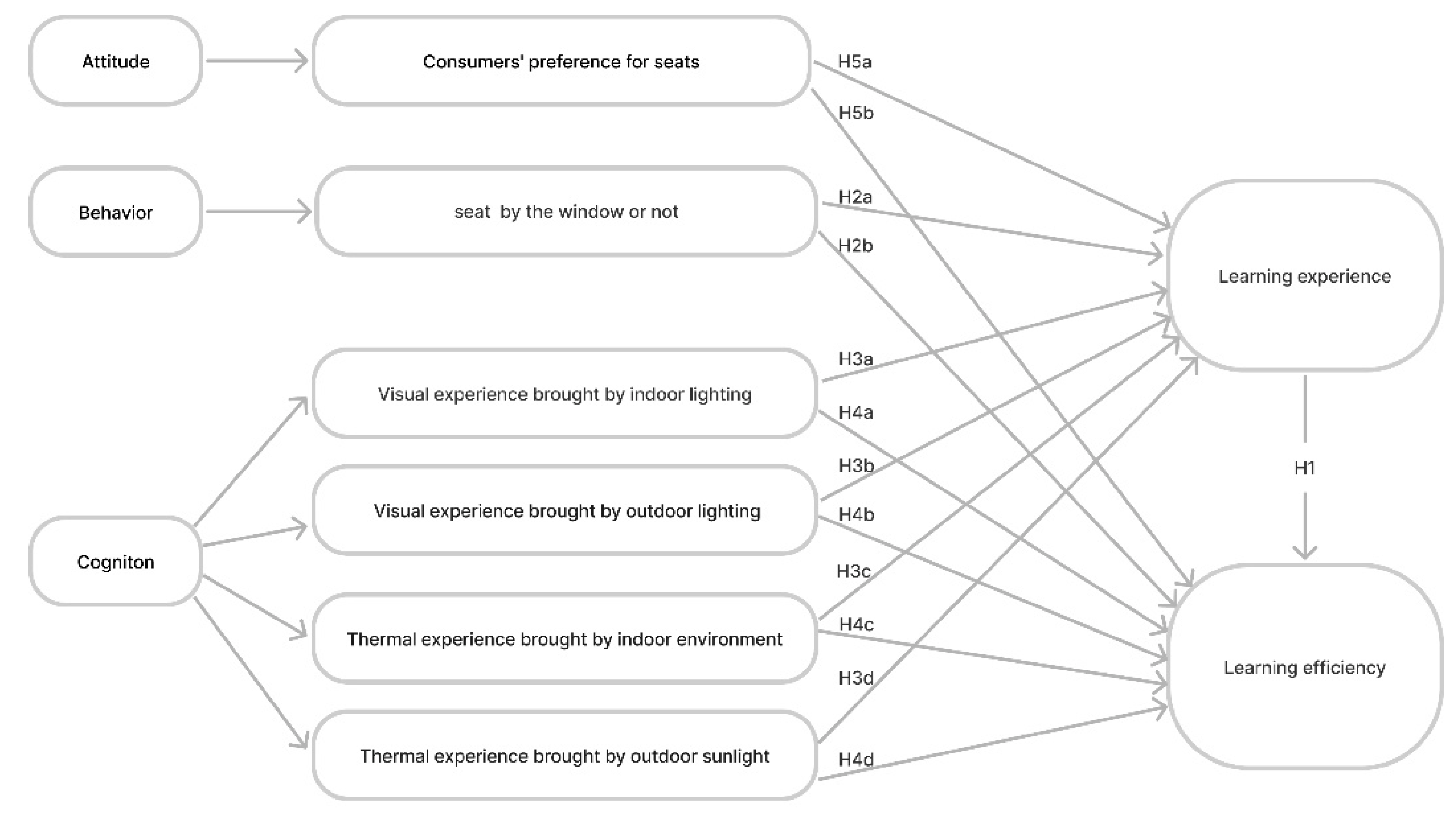 Buildings 12 01547 g003 Buildings 12 01547 g003