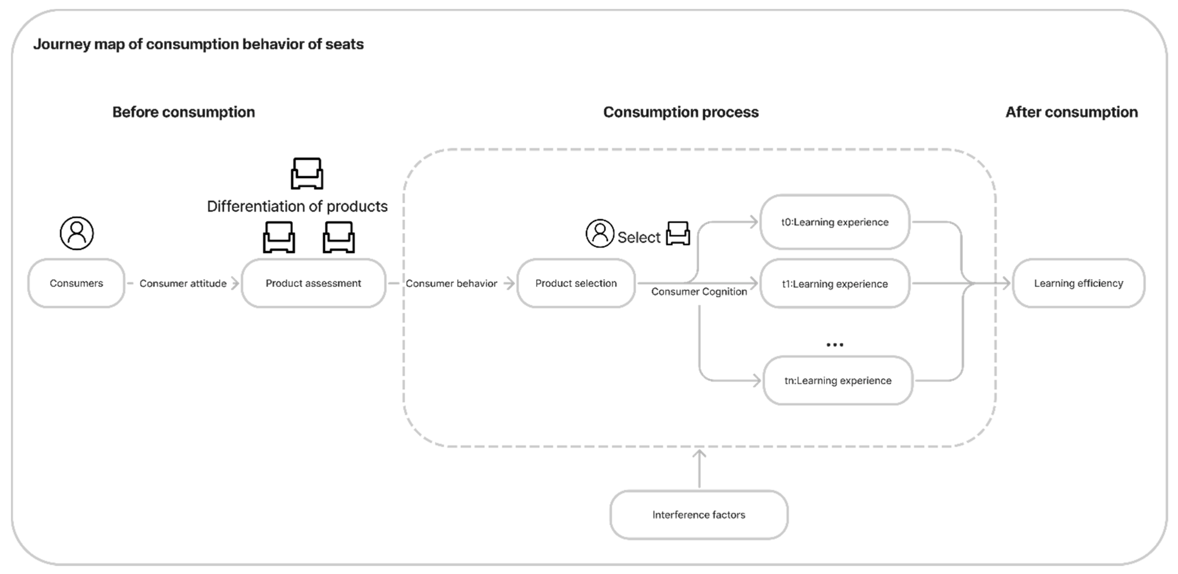 Buildings 12 01547 g004 Buildings 12 01547 g004