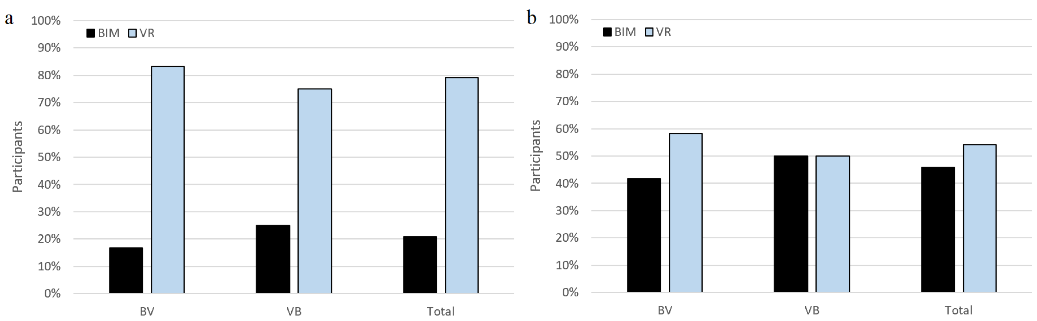 Buildings 12 01548 g008 550