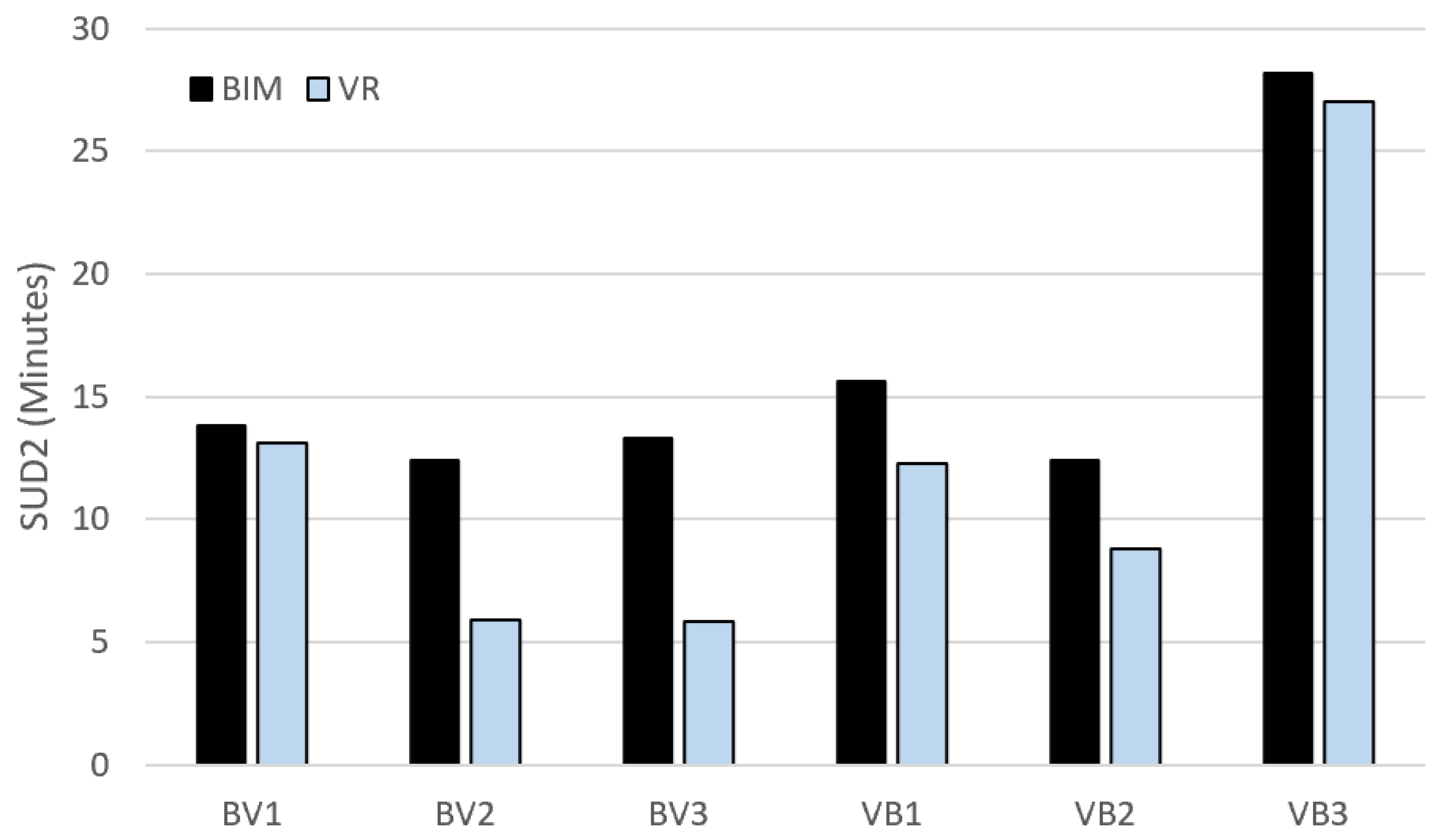 Buildings 12 01548 g009 550