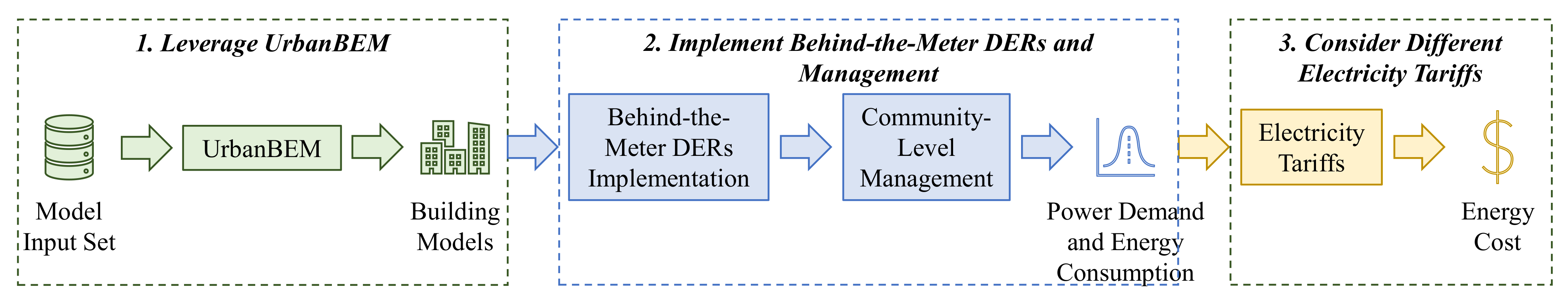 Buildings 12 01549 g001