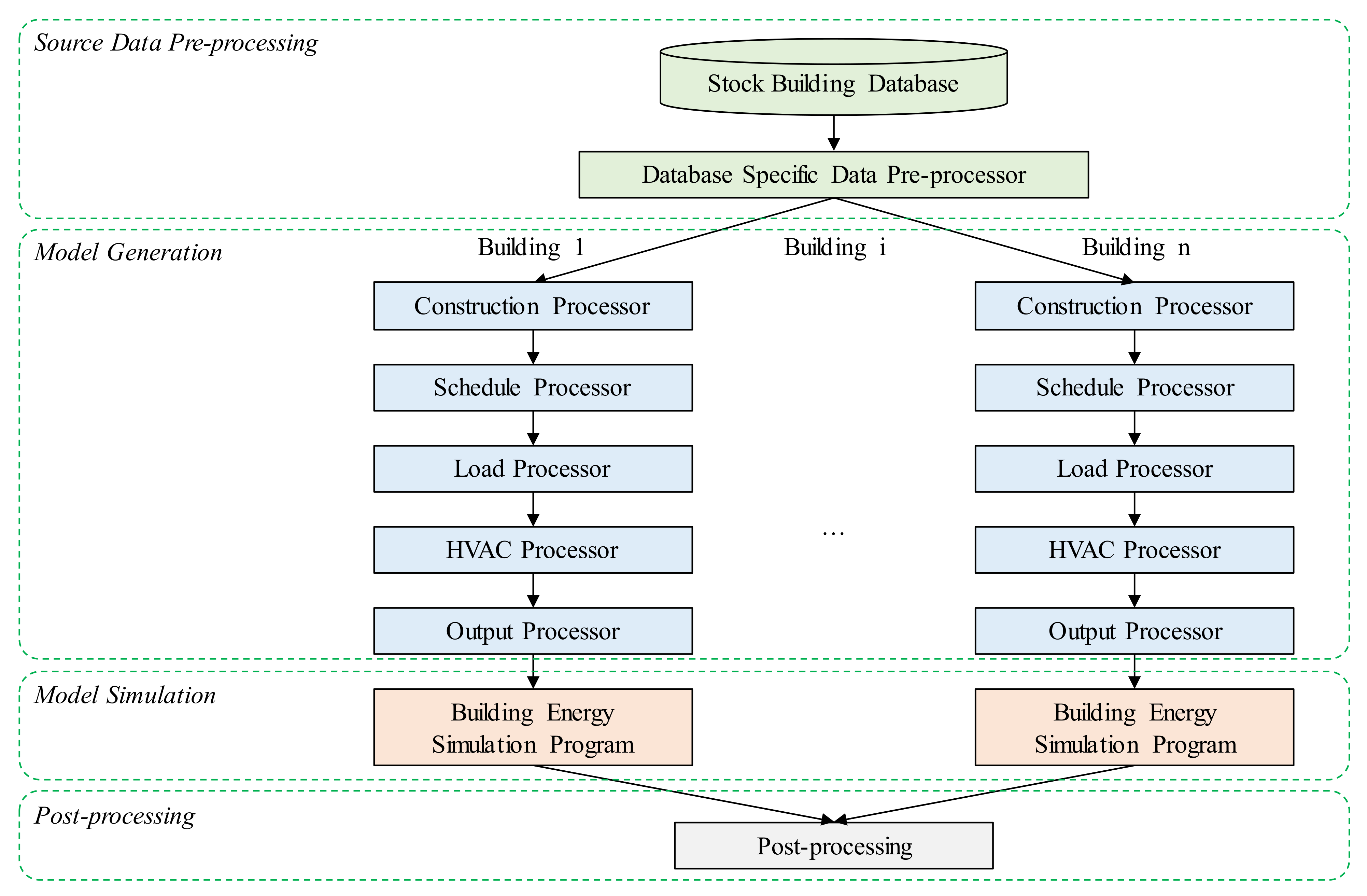 Buildings 12 01549 g002