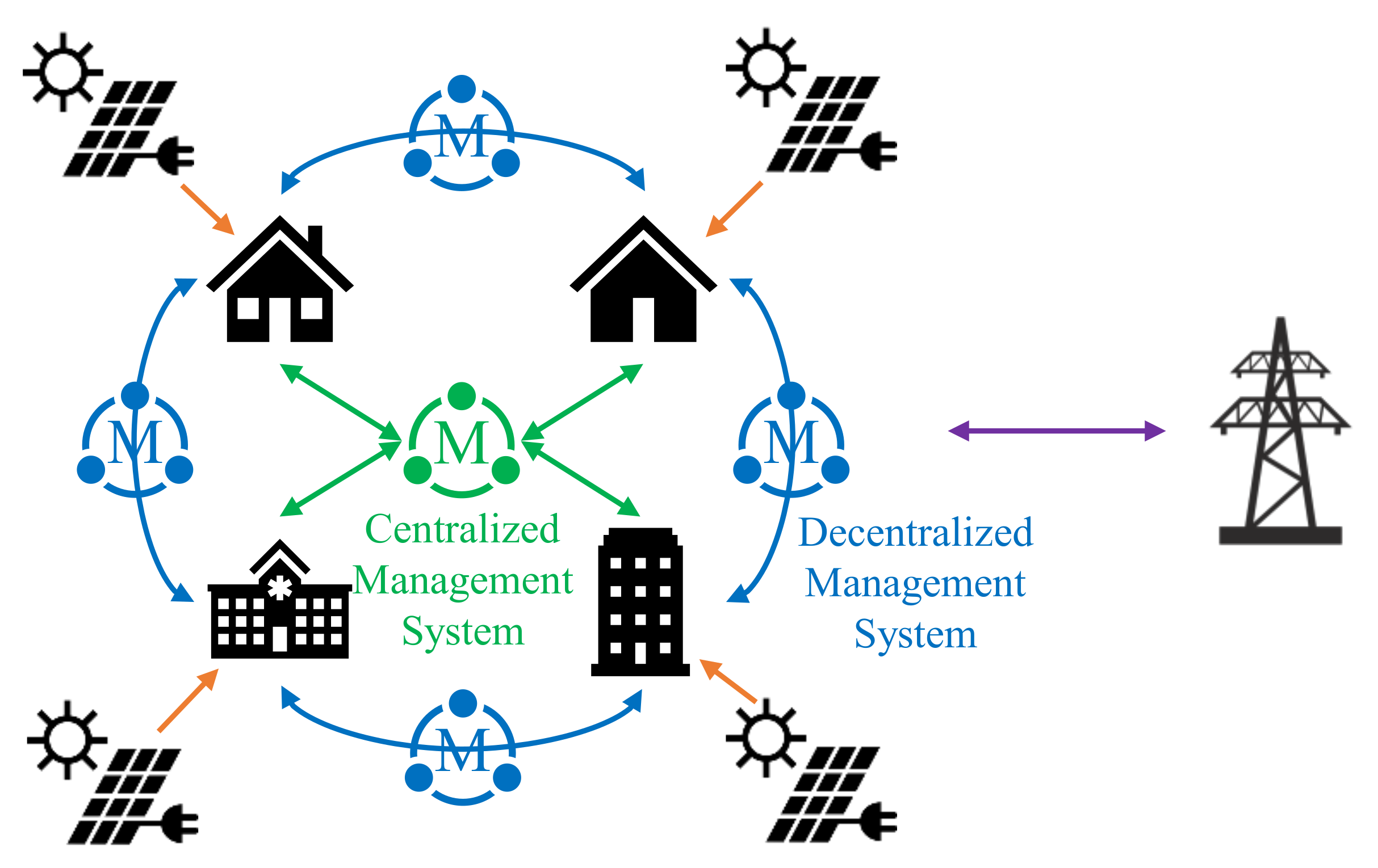 Buildings 12 01549 g003